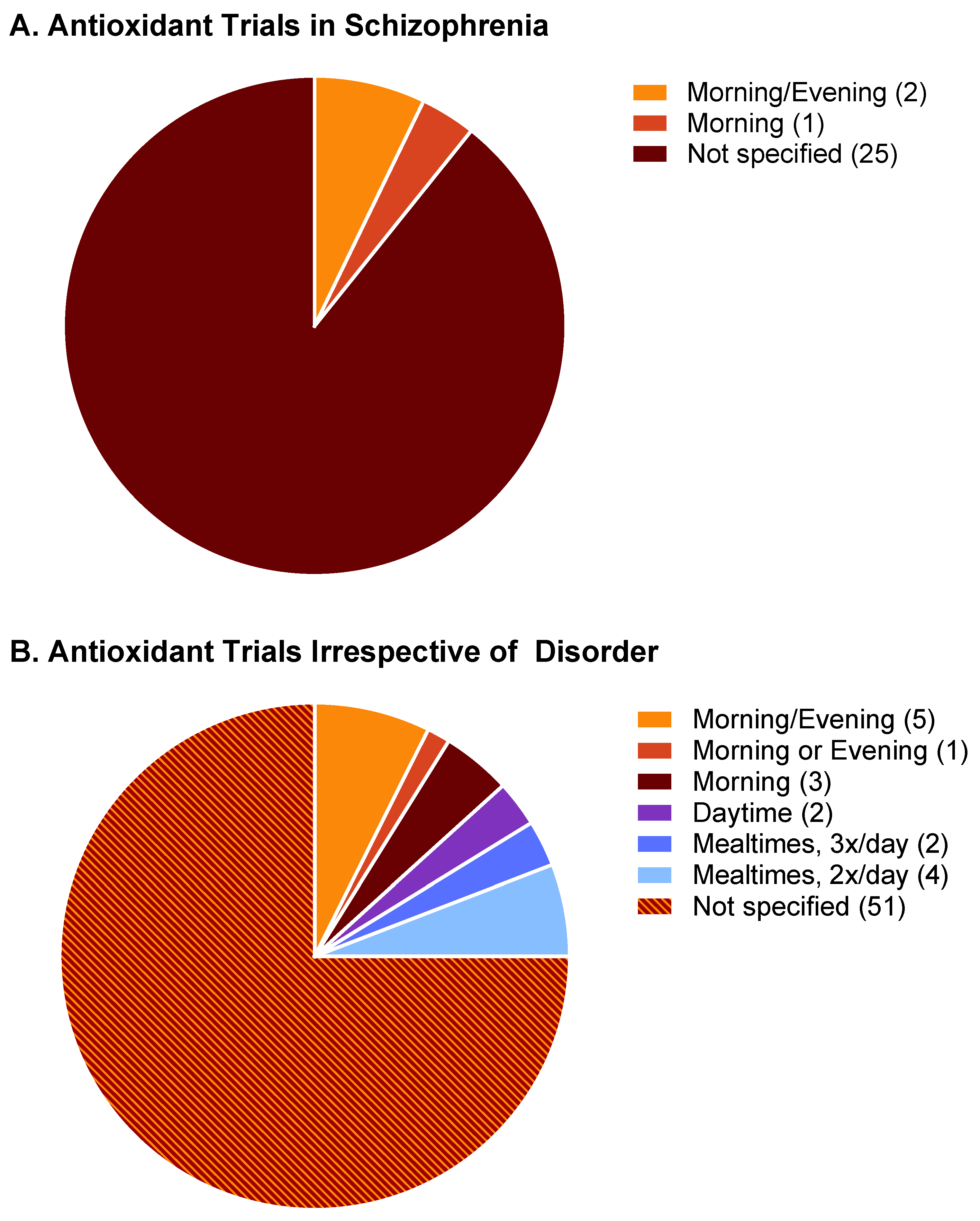 Antioxidants 12 01124 g009