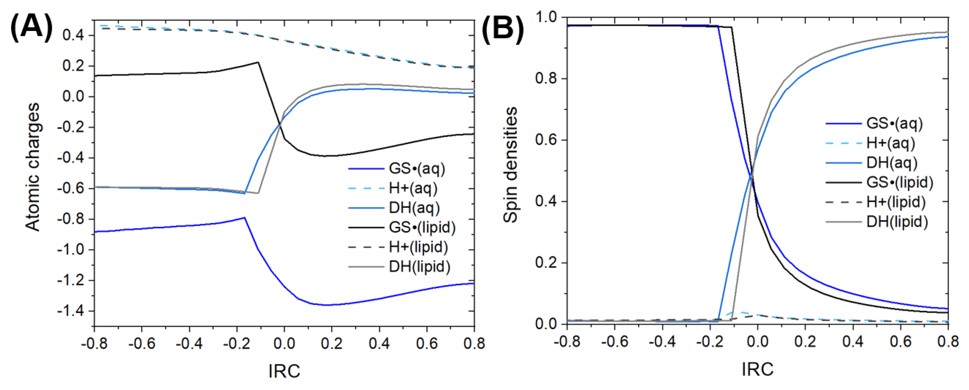 Antioxidants 12 01125 g002 Antioxidants 12 01125 g002