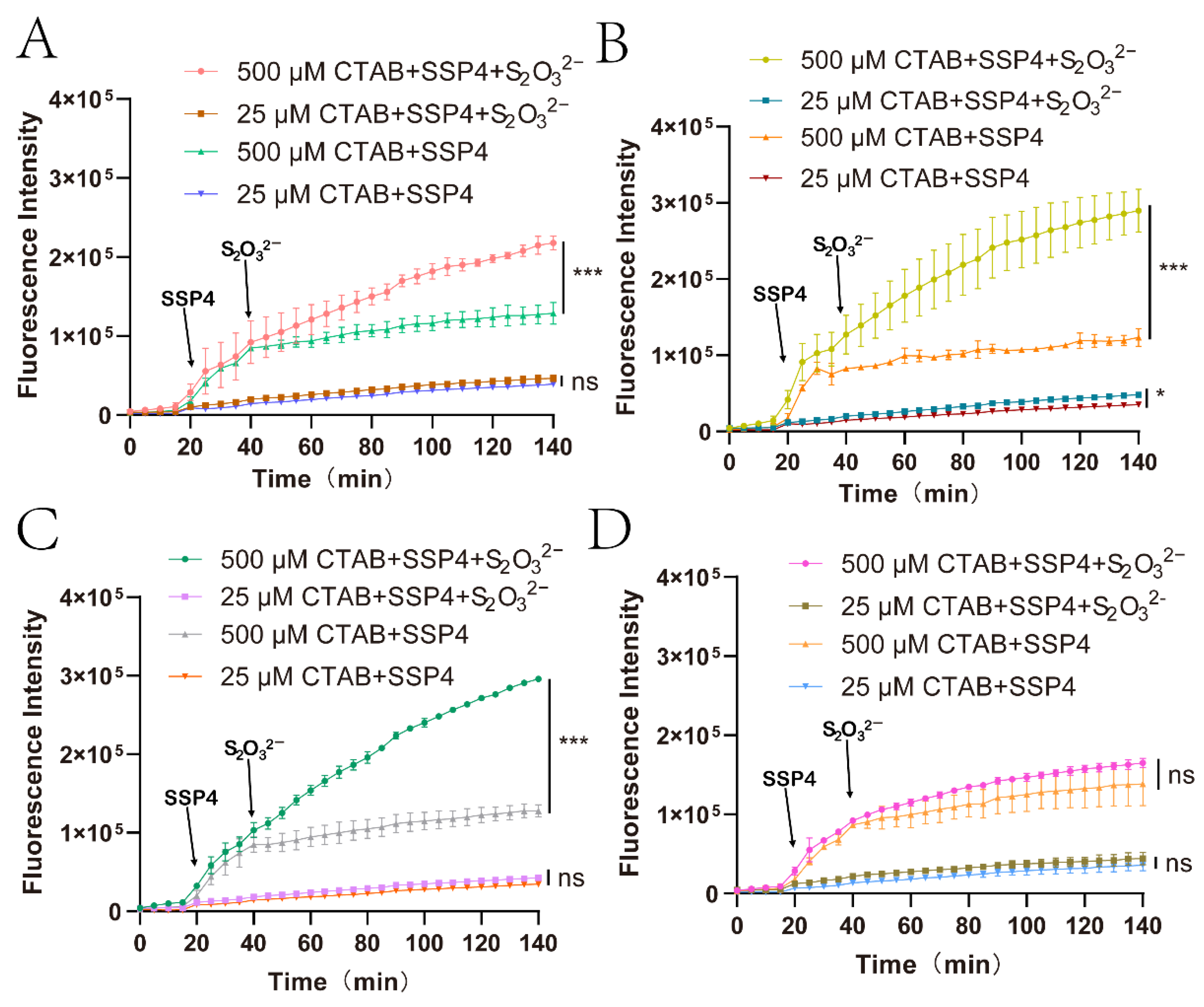 Antioxidants 12 01127 g003