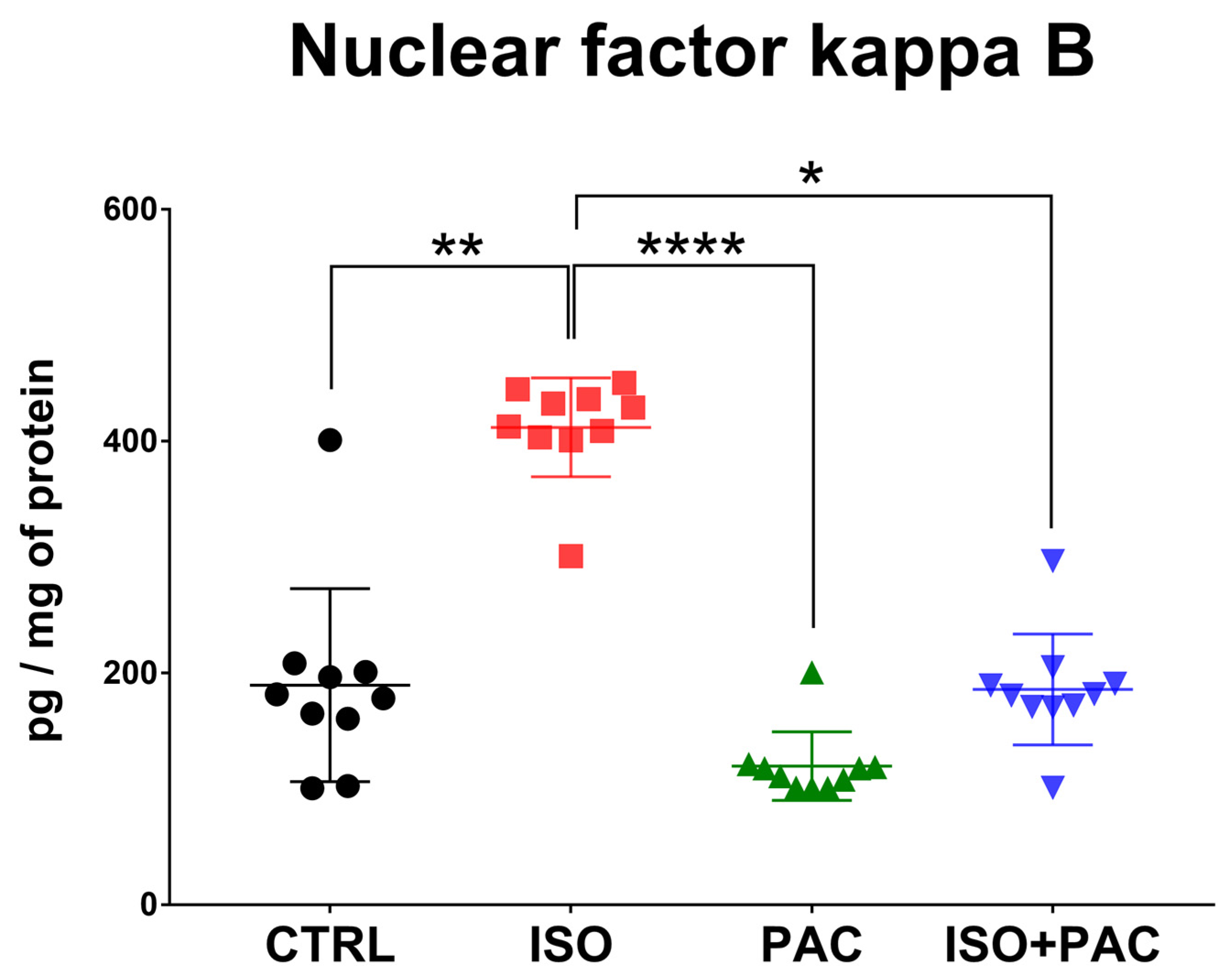 Antioxidants 12 01129 g007