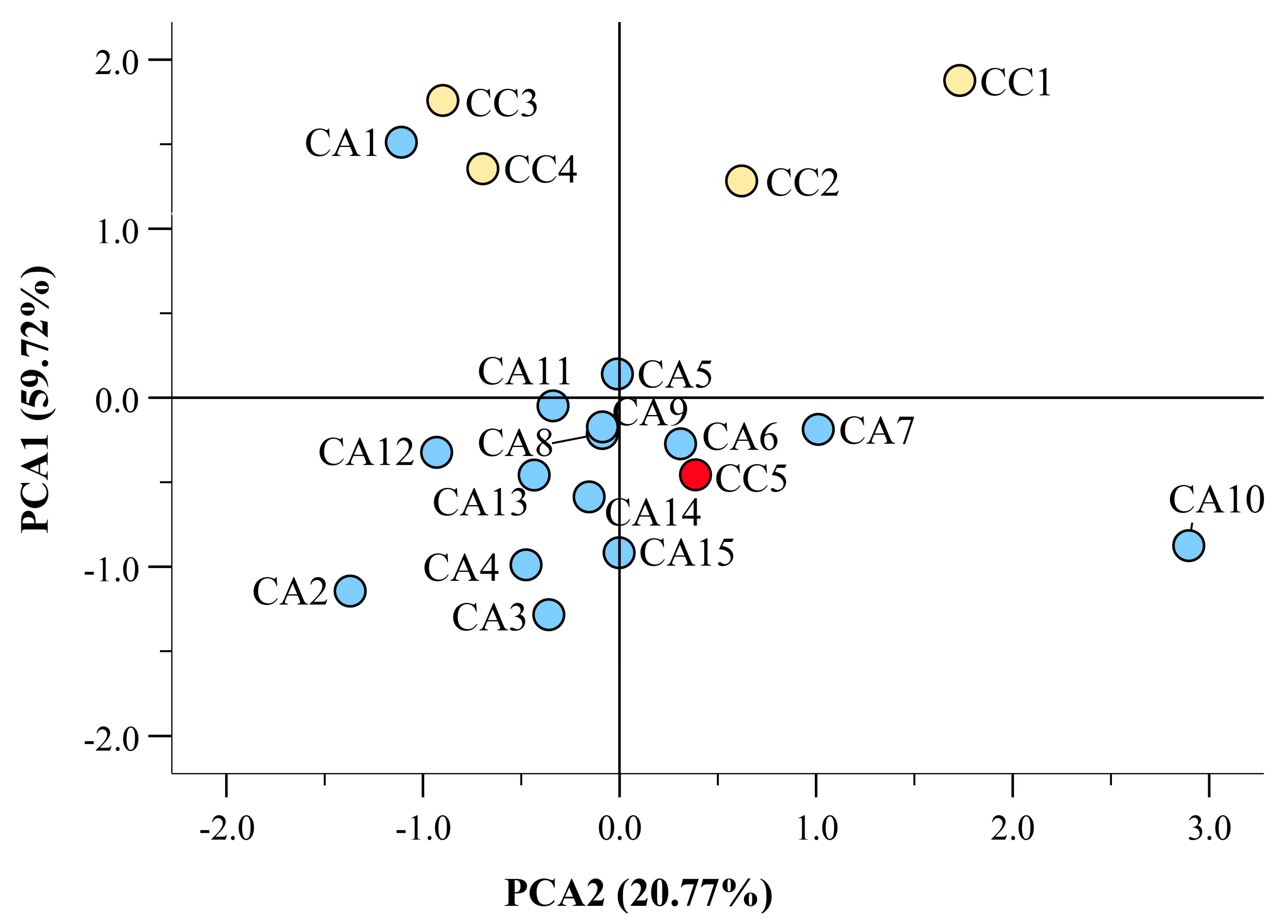 Antioxidants 12 01135 g002