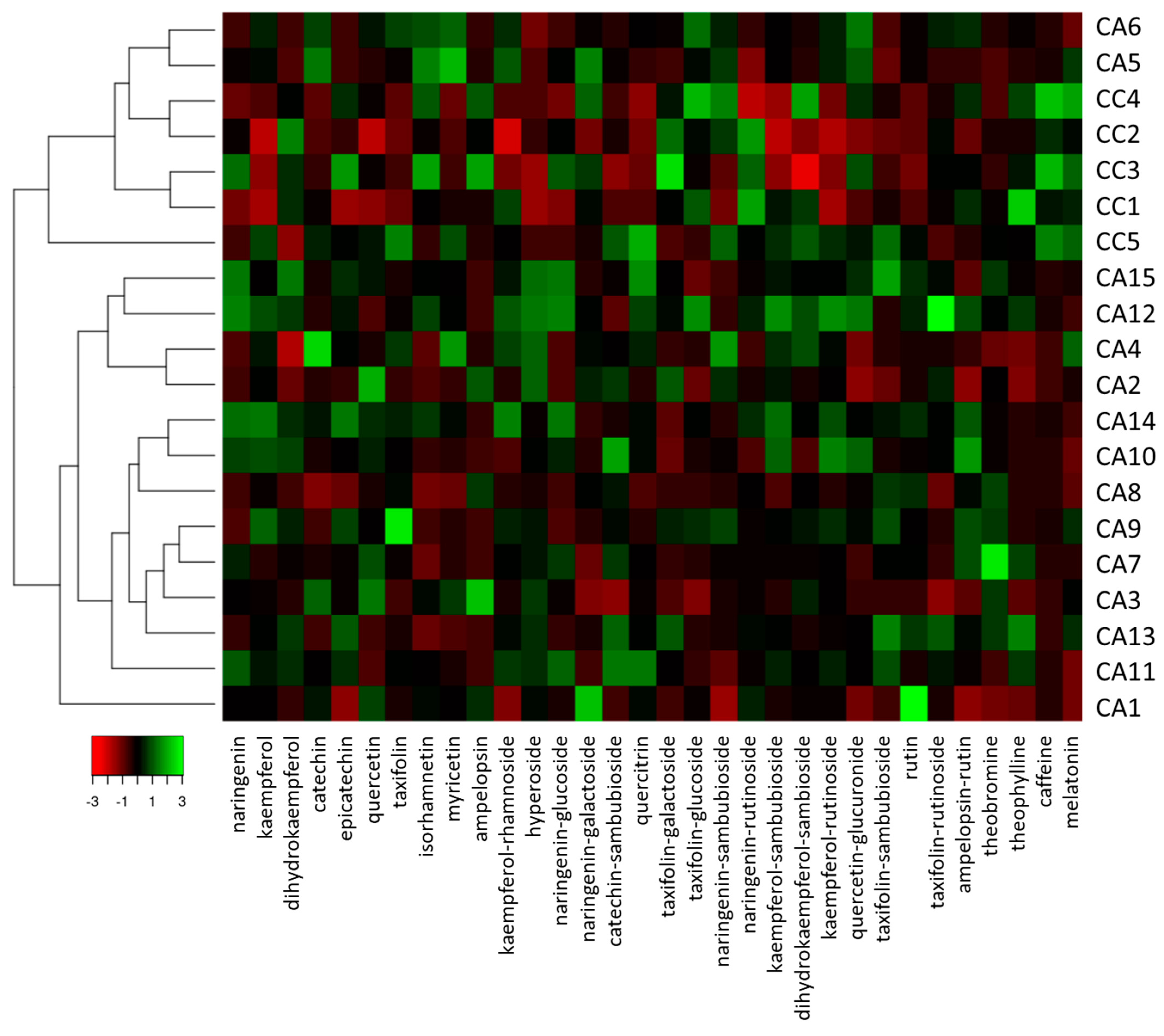 Antioxidants 12 01135 g003