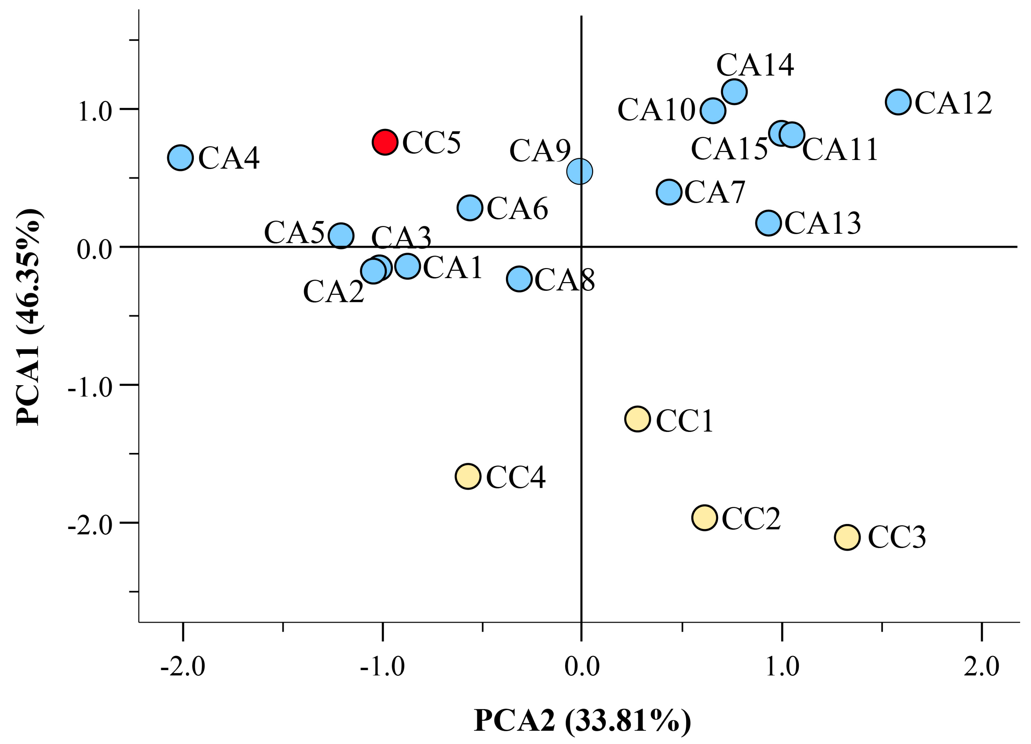 Antioxidants 12 01135 g004