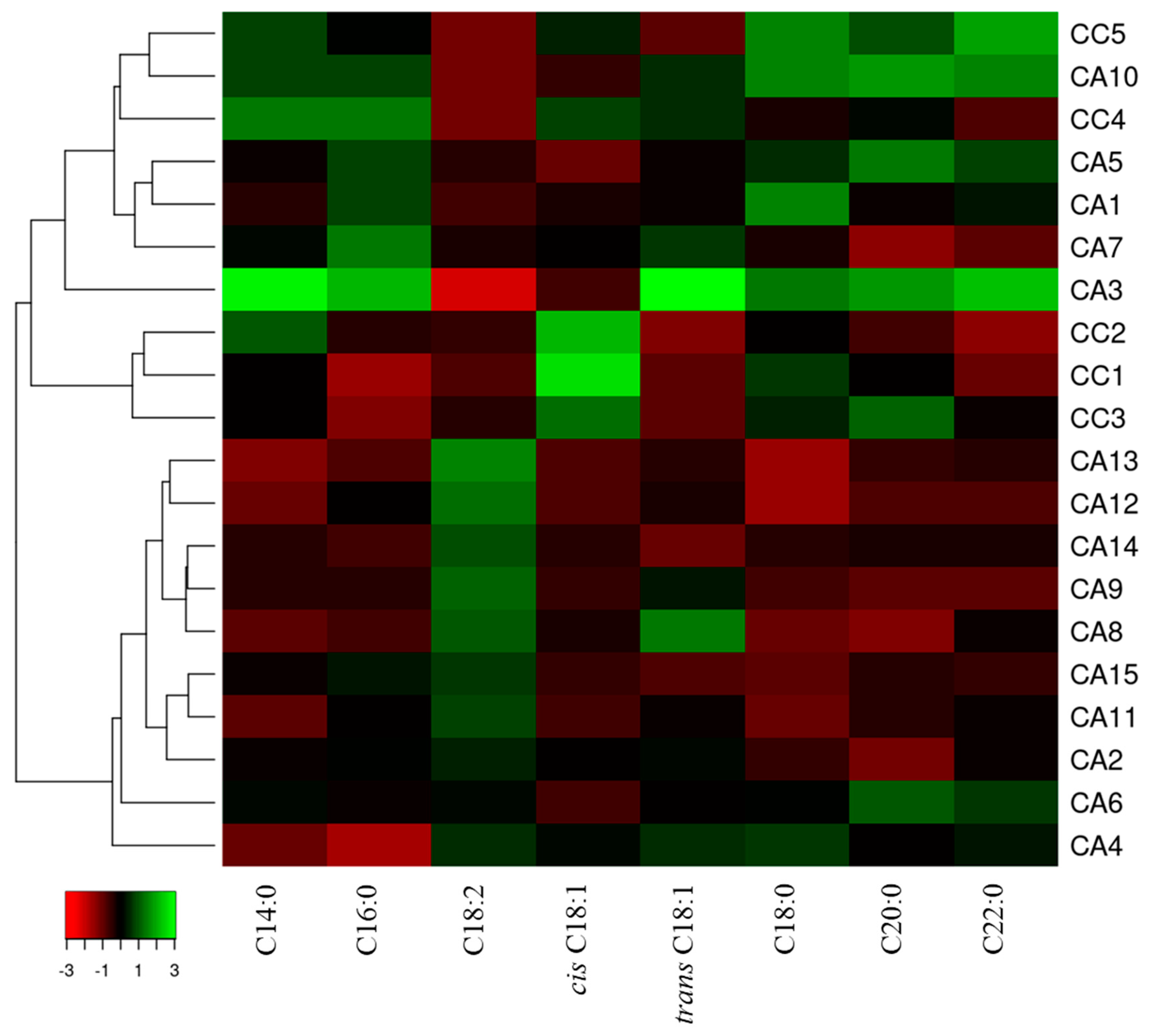 Antioxidants 12 01135 g005