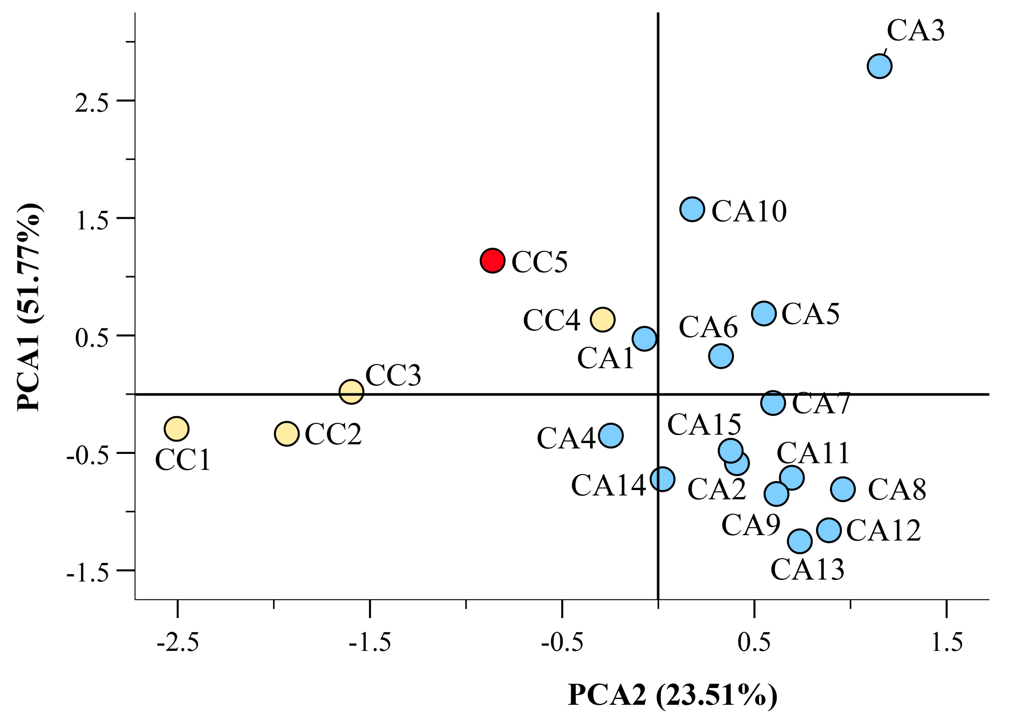 Antioxidants 12 01135 g006