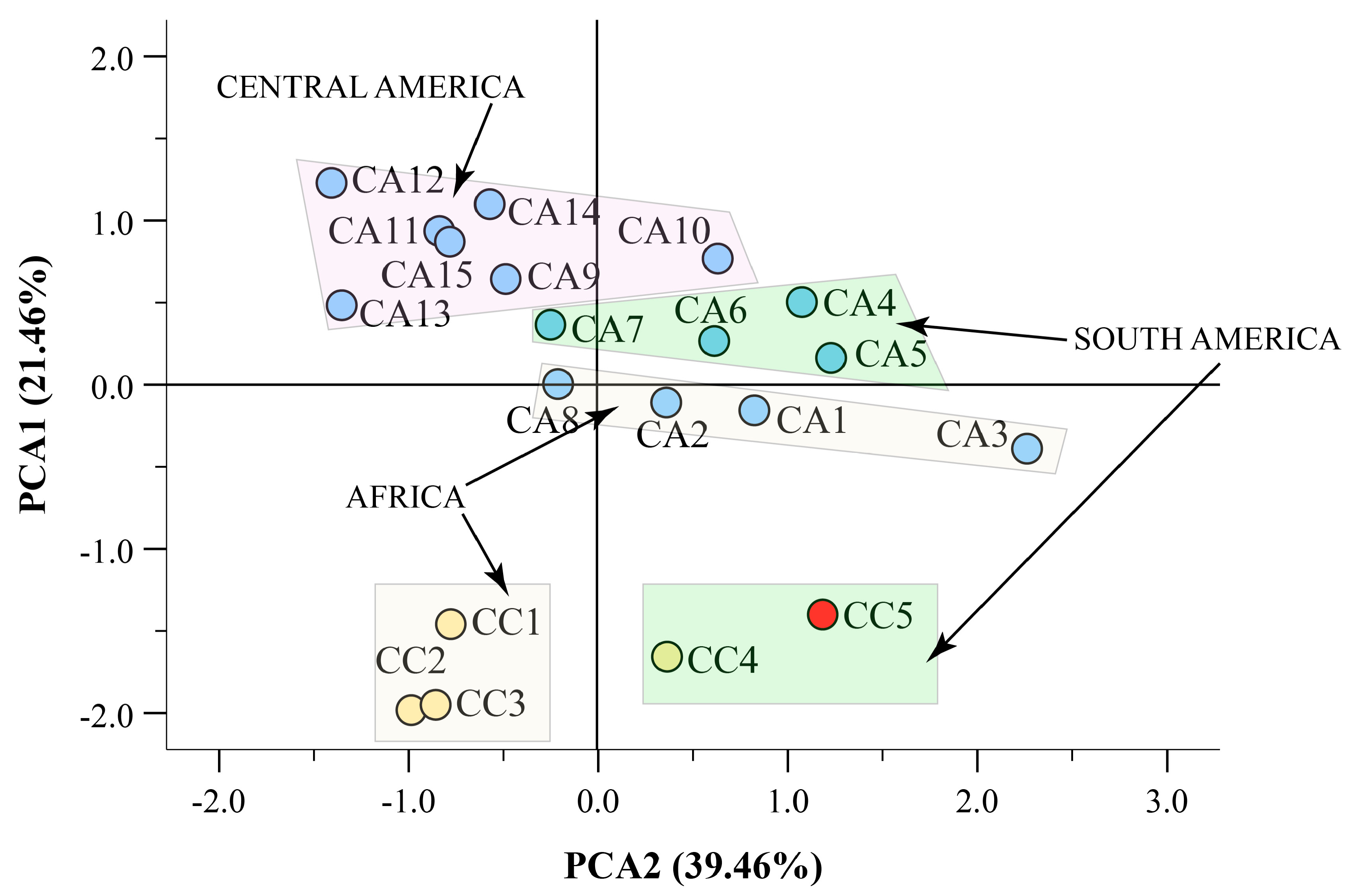 Antioxidants 12 01135 g007