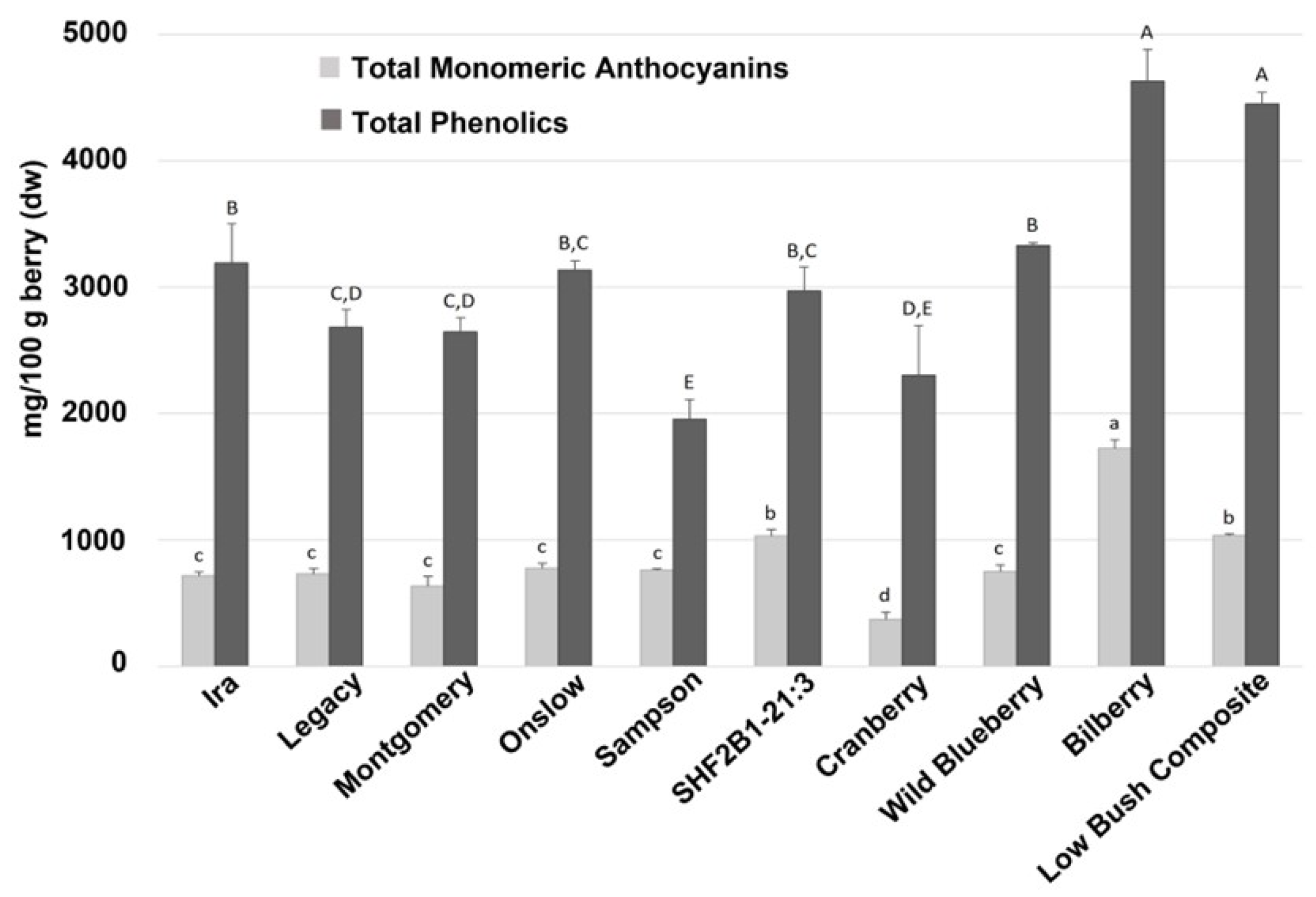Antioxidants 12 01136 g003 Antioxidants 12 01136 g003
