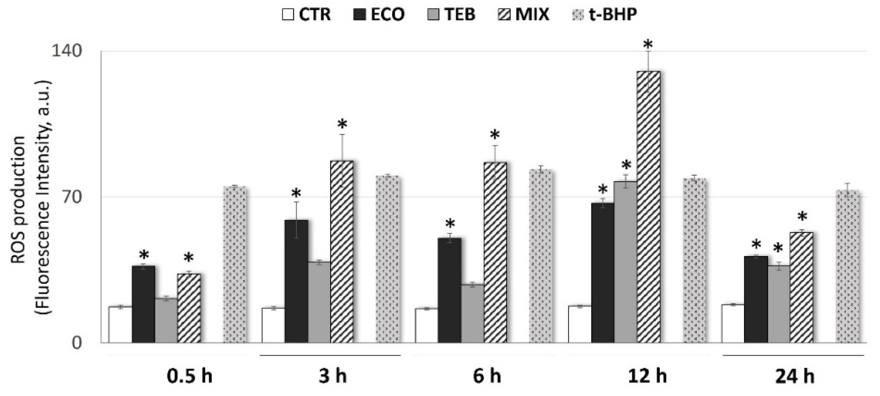 Antioxidants 12 01142 g001