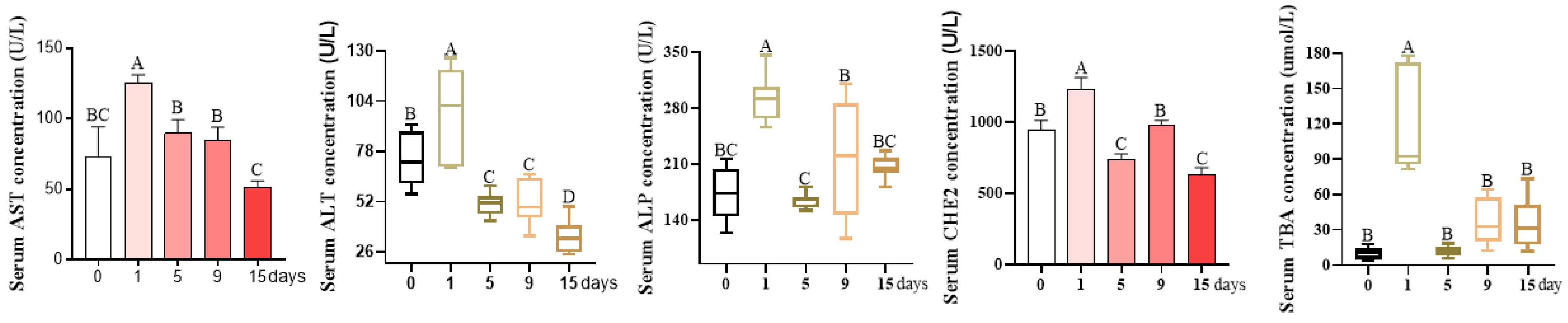 Antioxidants 12 01143 g002