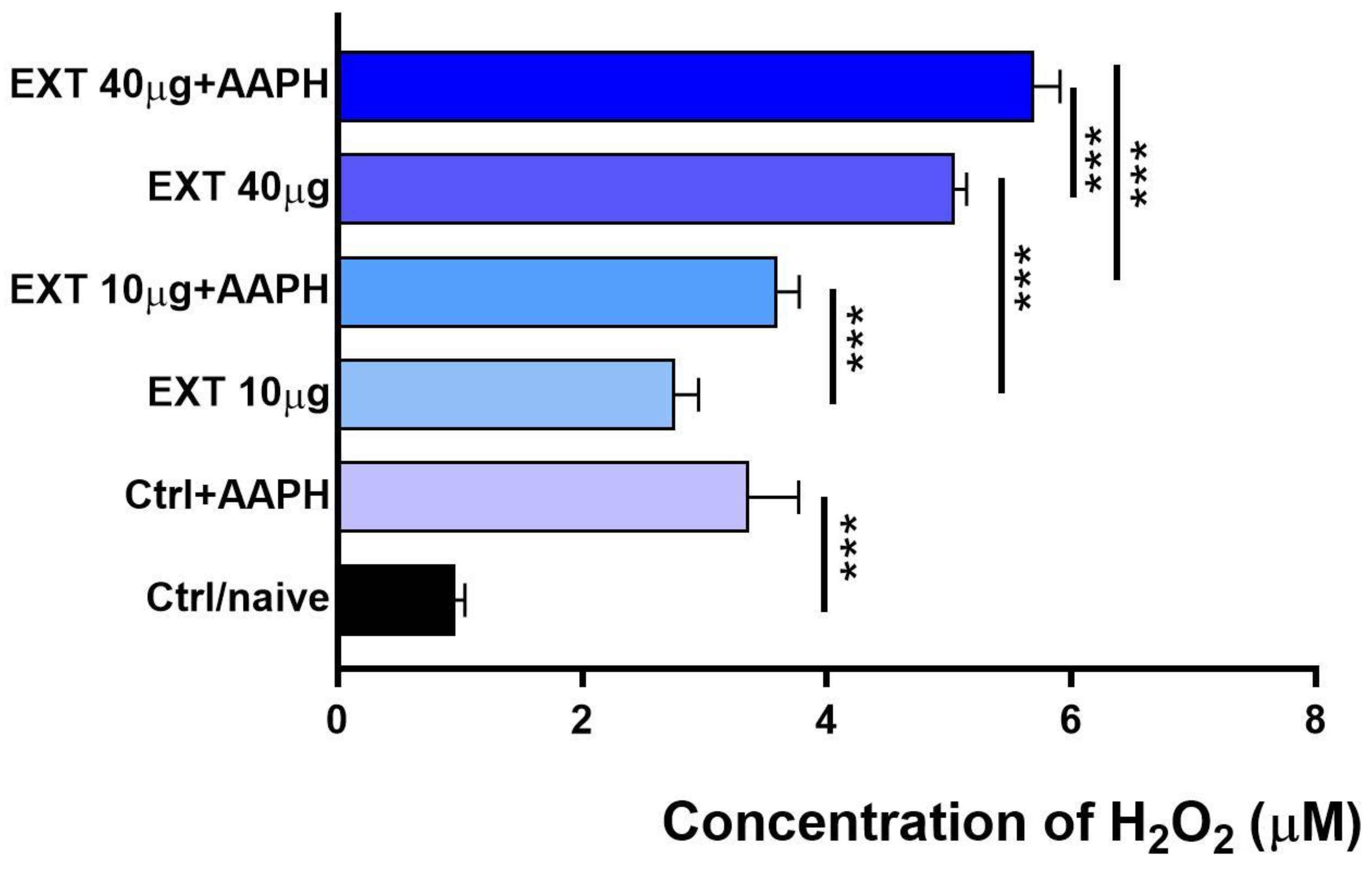 Antioxidants 12 01144 g006