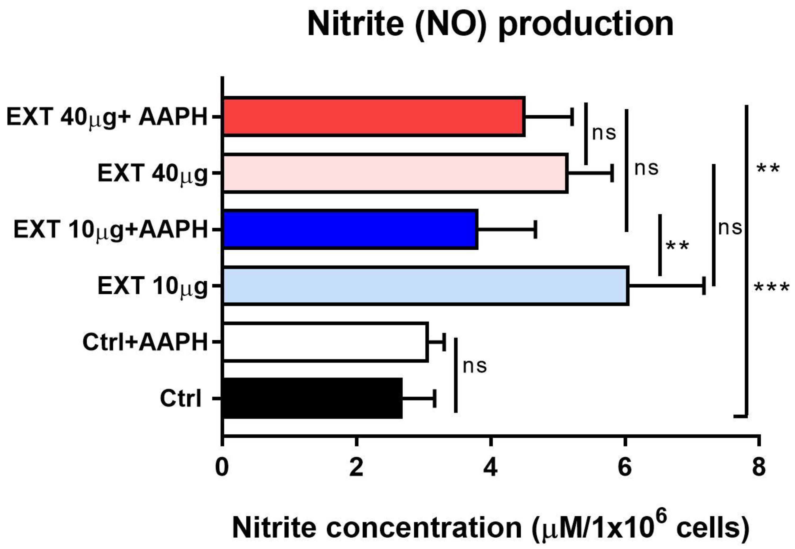 Antioxidants 12 01144 g007