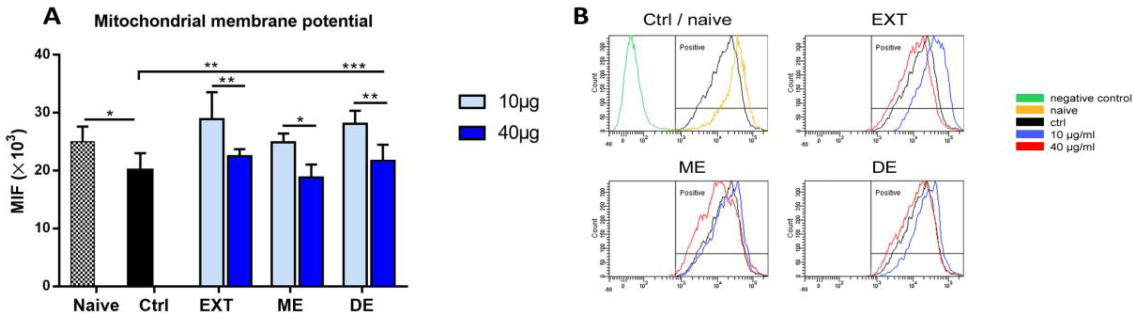 Antioxidants 12 01144 g009