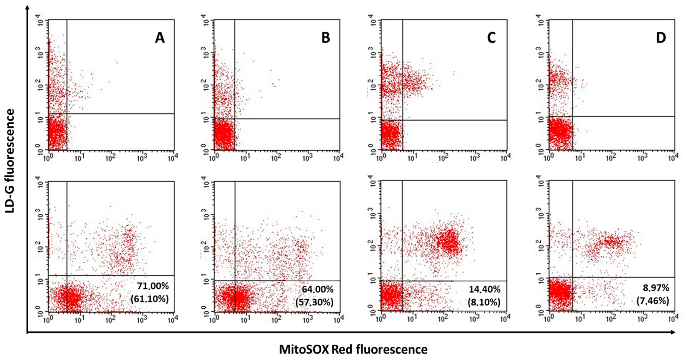 Antioxidants 12 01145 g002 Antioxidants 12 01145 g002