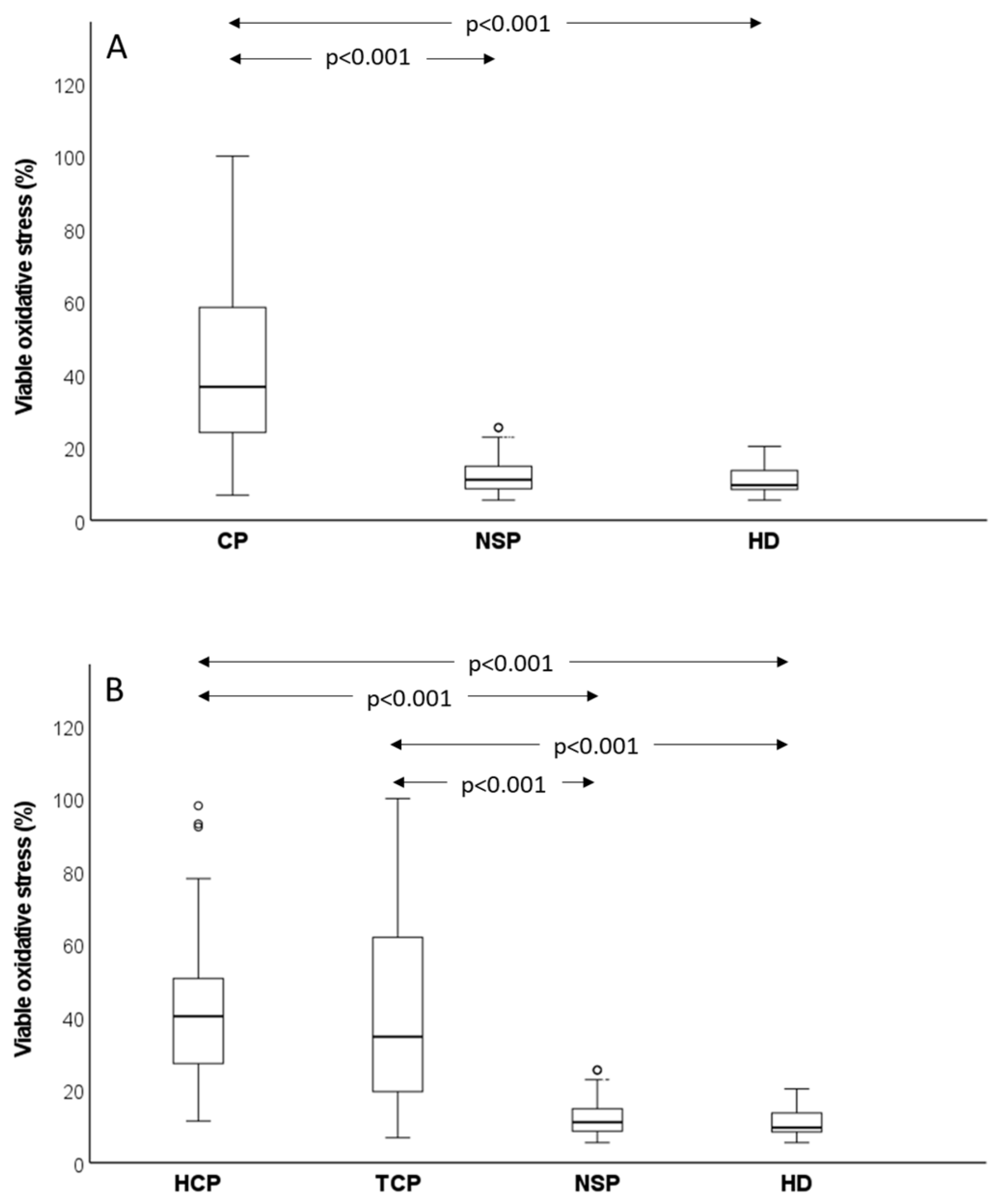 Antioxidants 12 01145 g003 Antioxidants 12 01145 g003