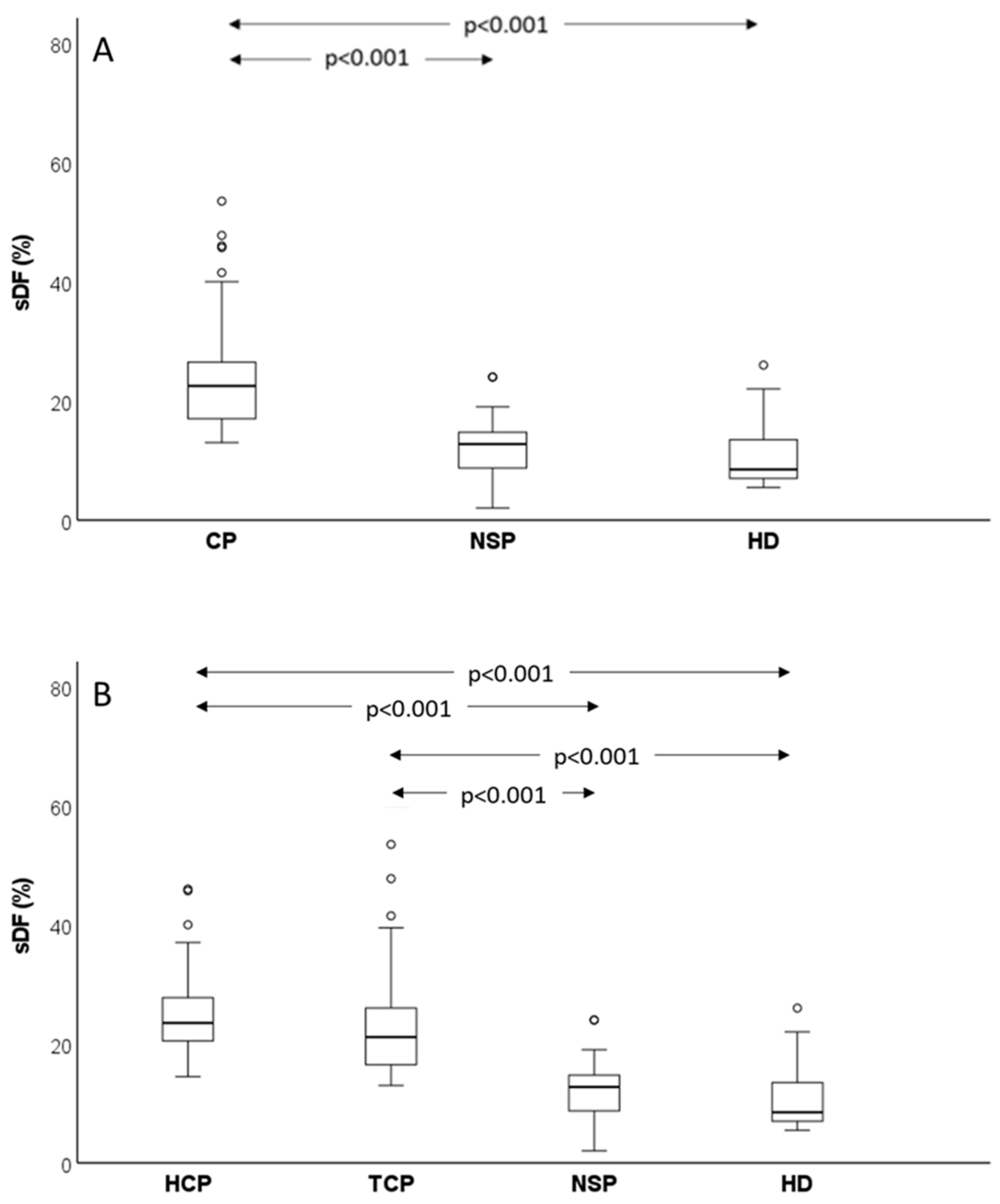 Antioxidants 12 01145 g005 Antioxidants 12 01145 g005