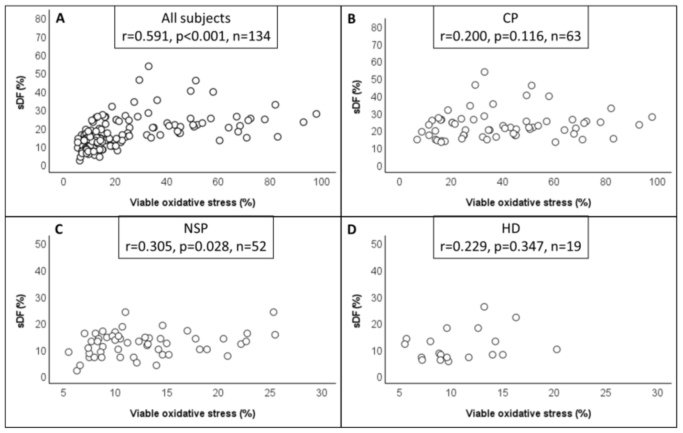 Antioxidants 12 01145 g006 Antioxidants 12 01145 g006