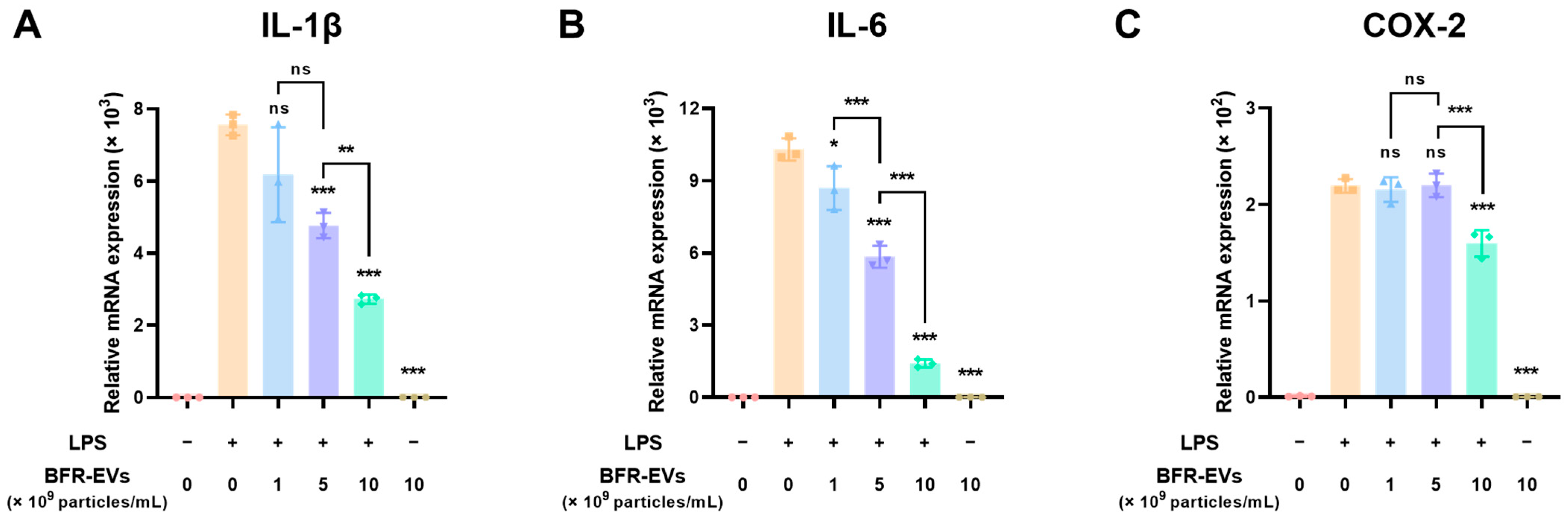 Antioxidants 12 01146 g003
