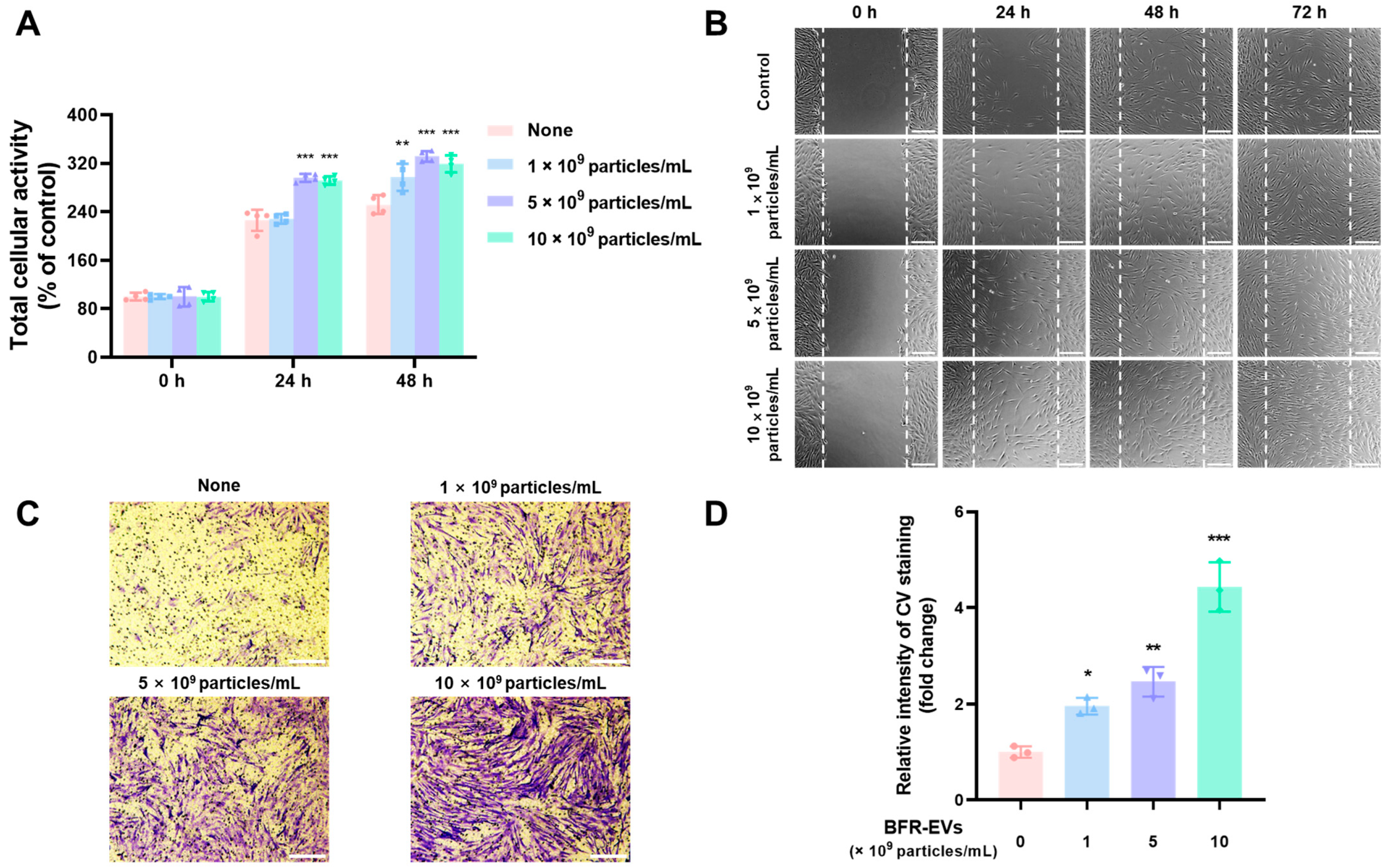 Antioxidants 12 01146 g004