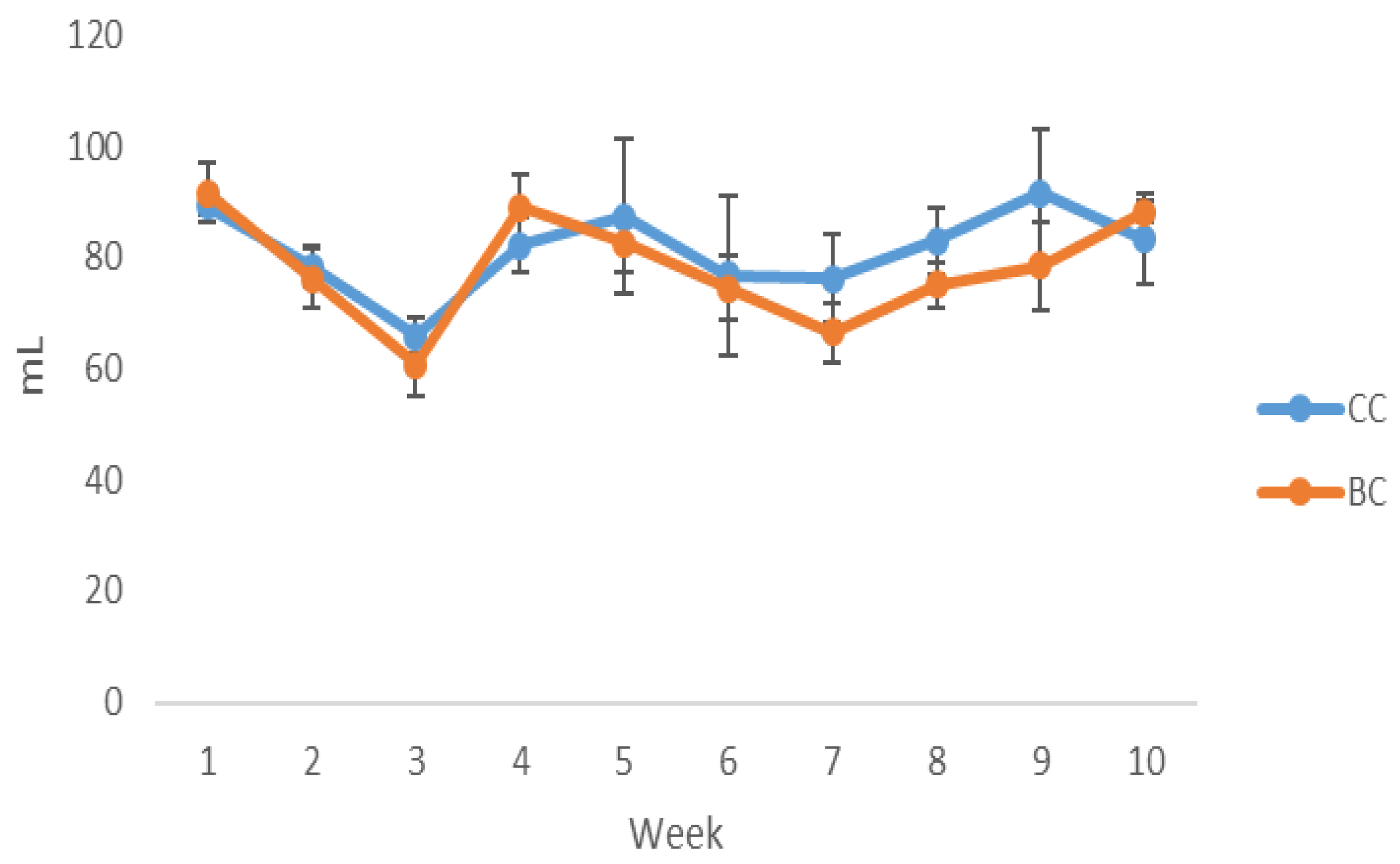 Antioxidants 12 01148 g001