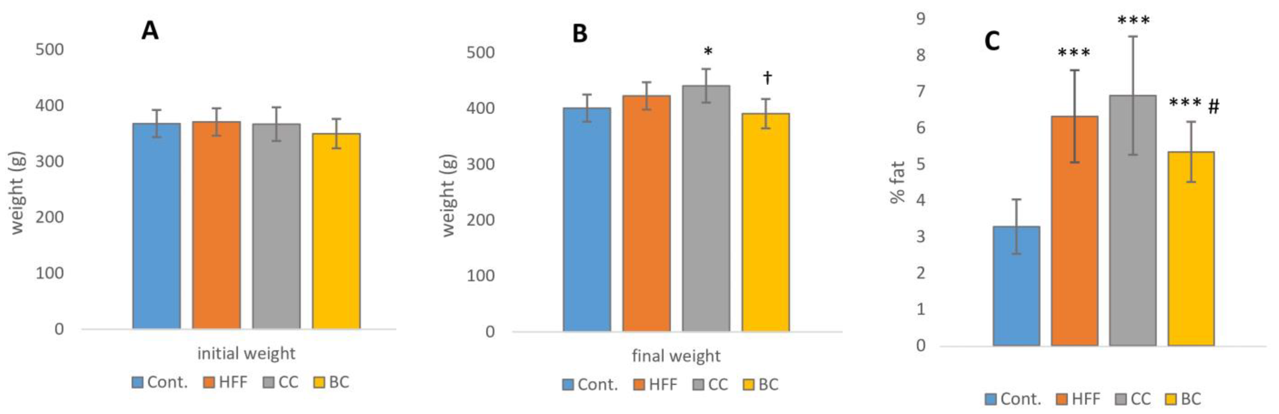 Antioxidants 12 01148 g002
