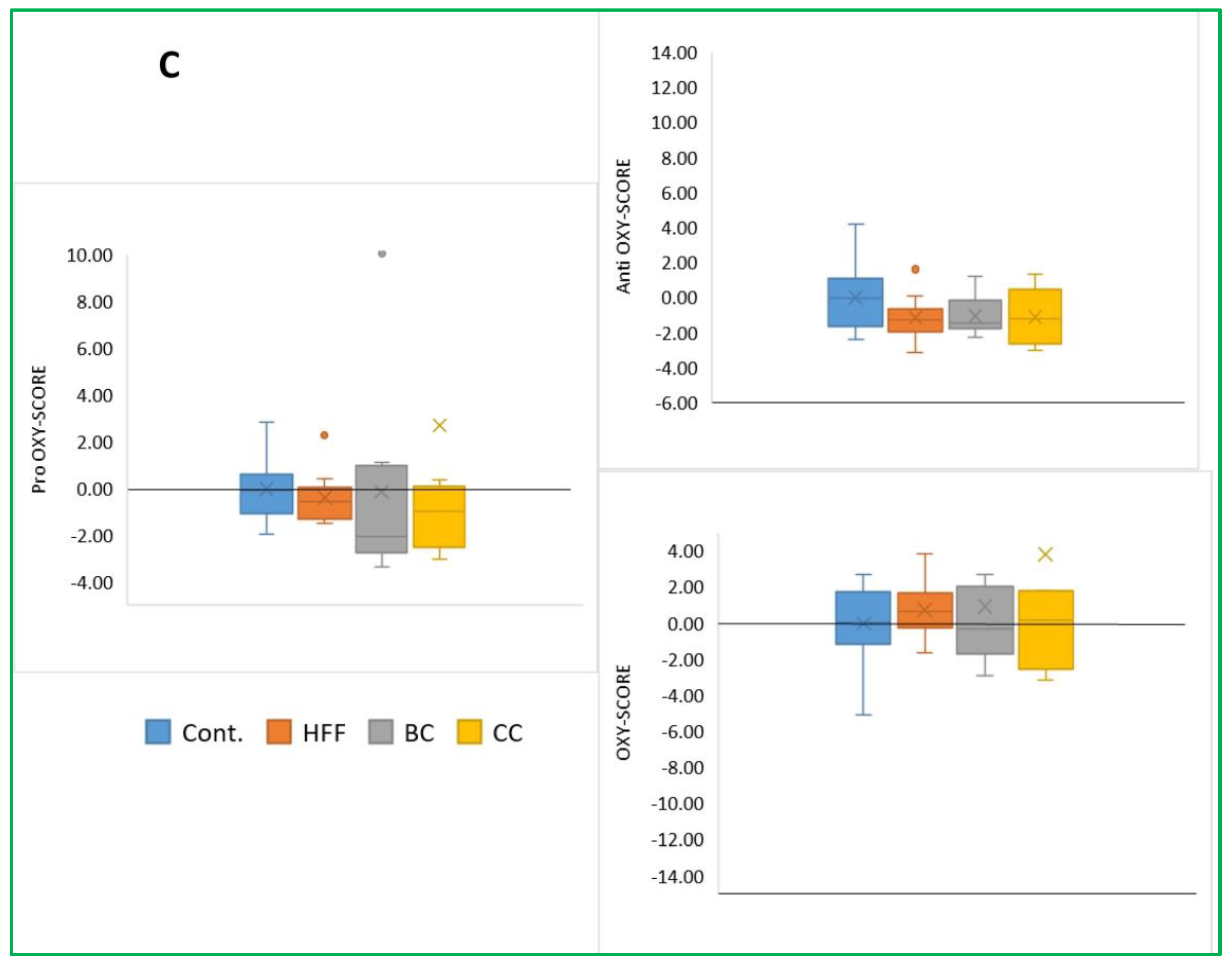Antioxidants 12 01148 g003b