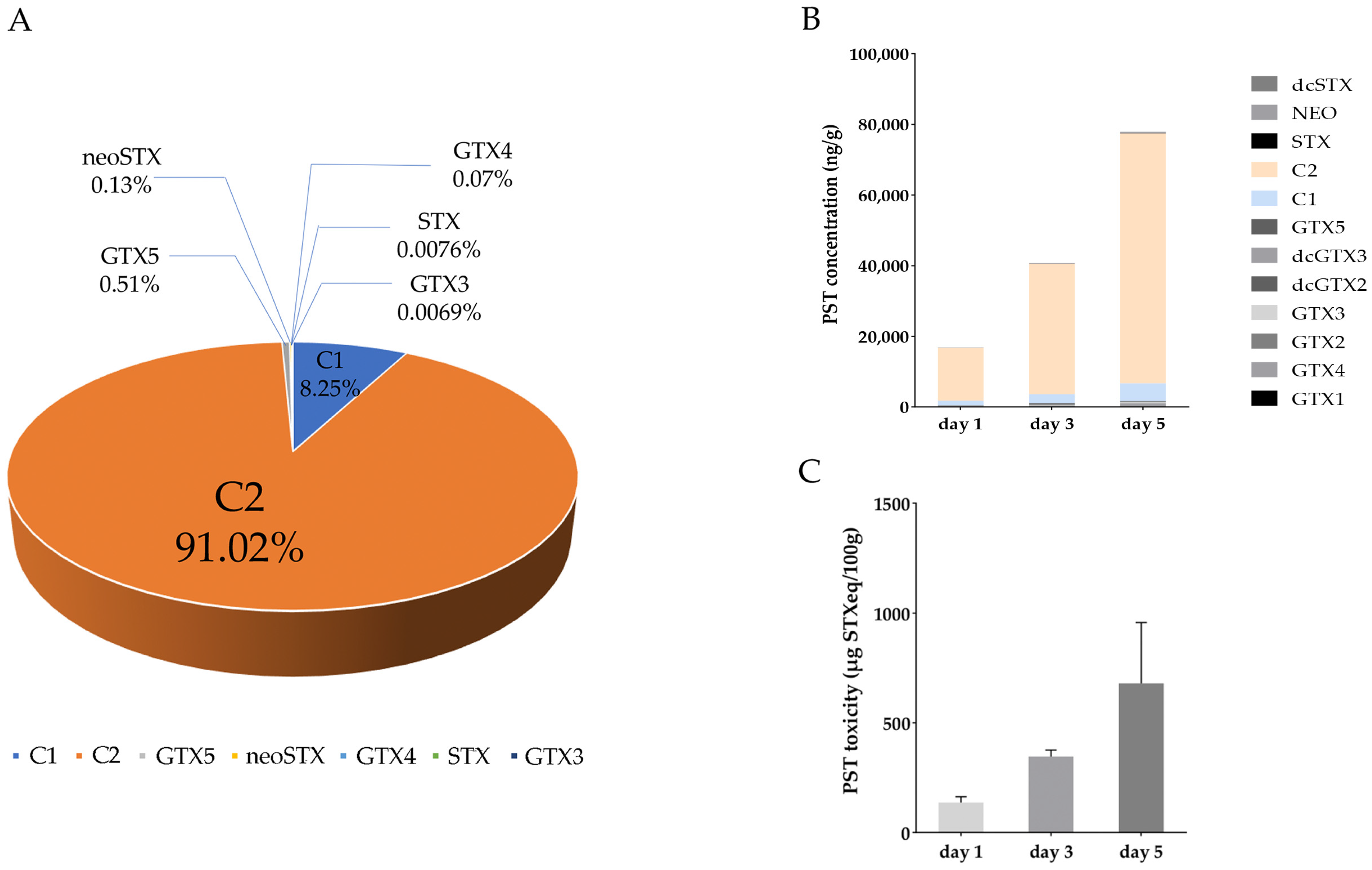 Antioxidants 12 01150 g001
