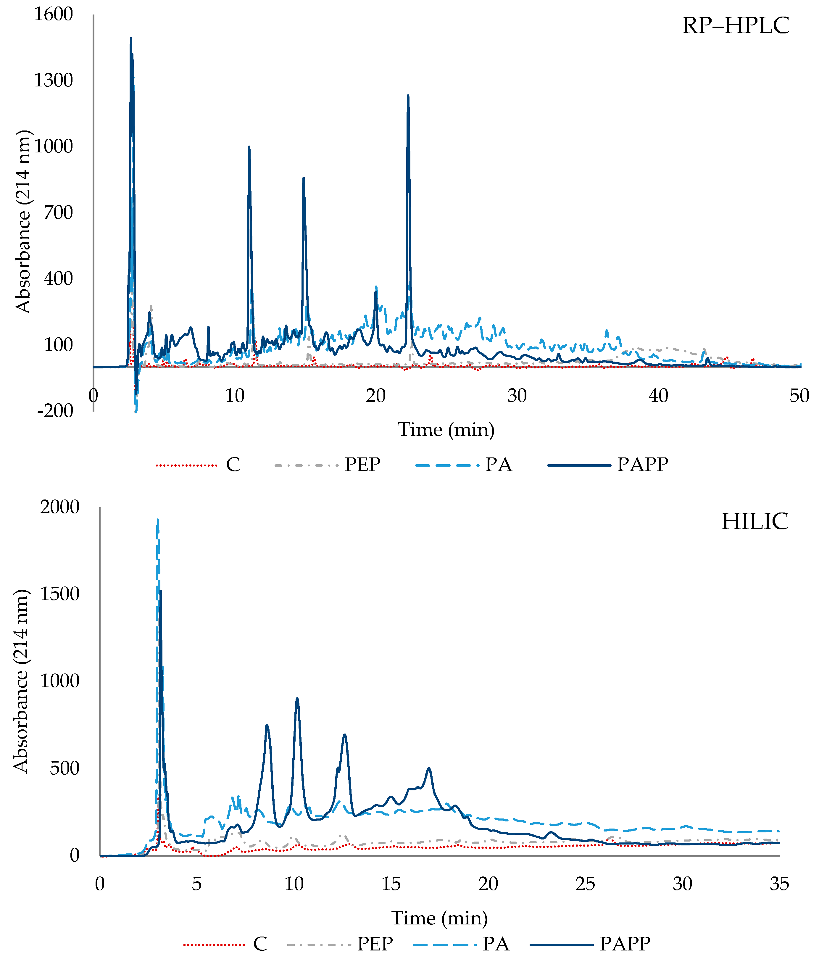 Antioxidants 12 01151 g002