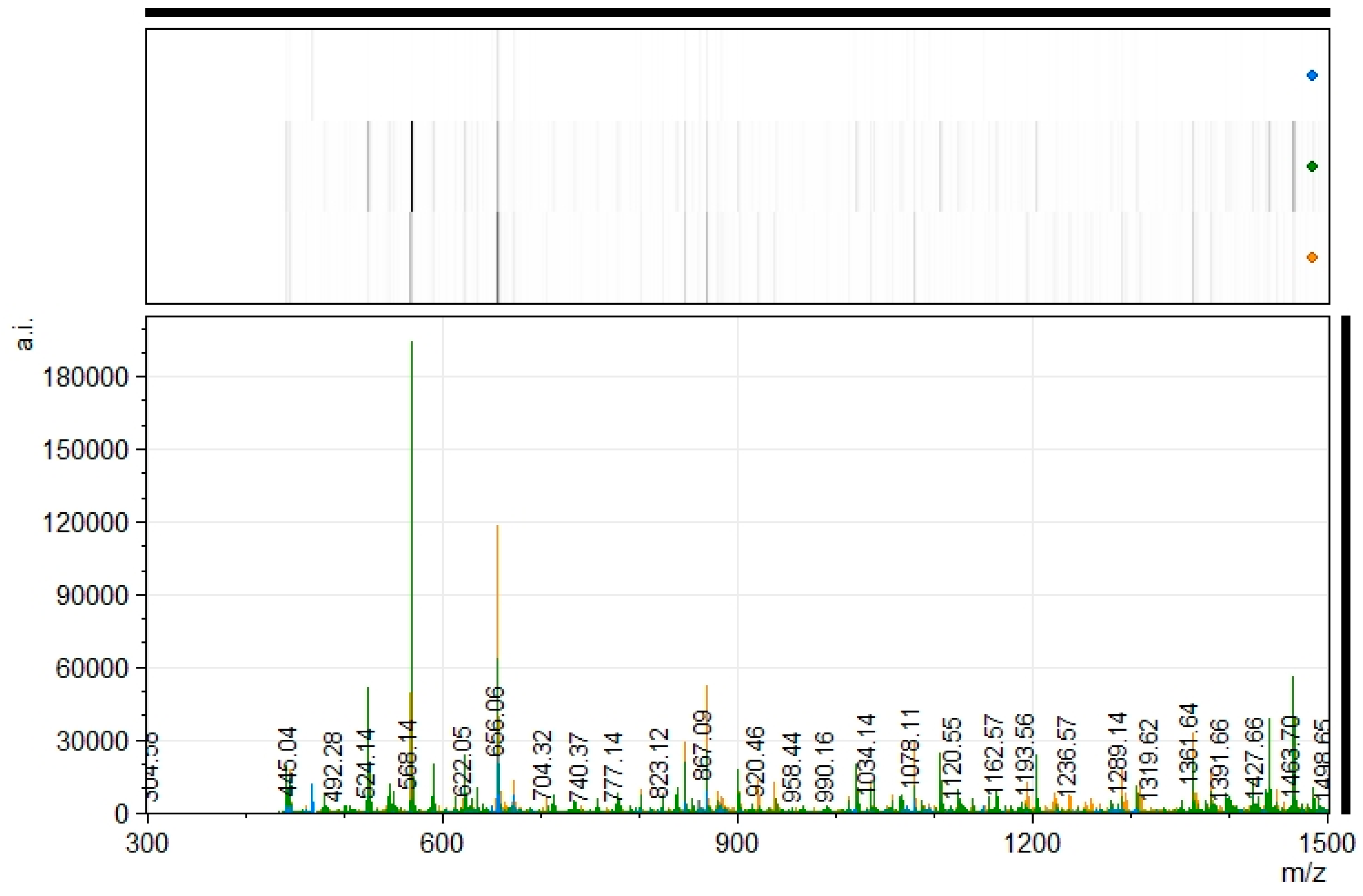 Antioxidants 12 01151 g003