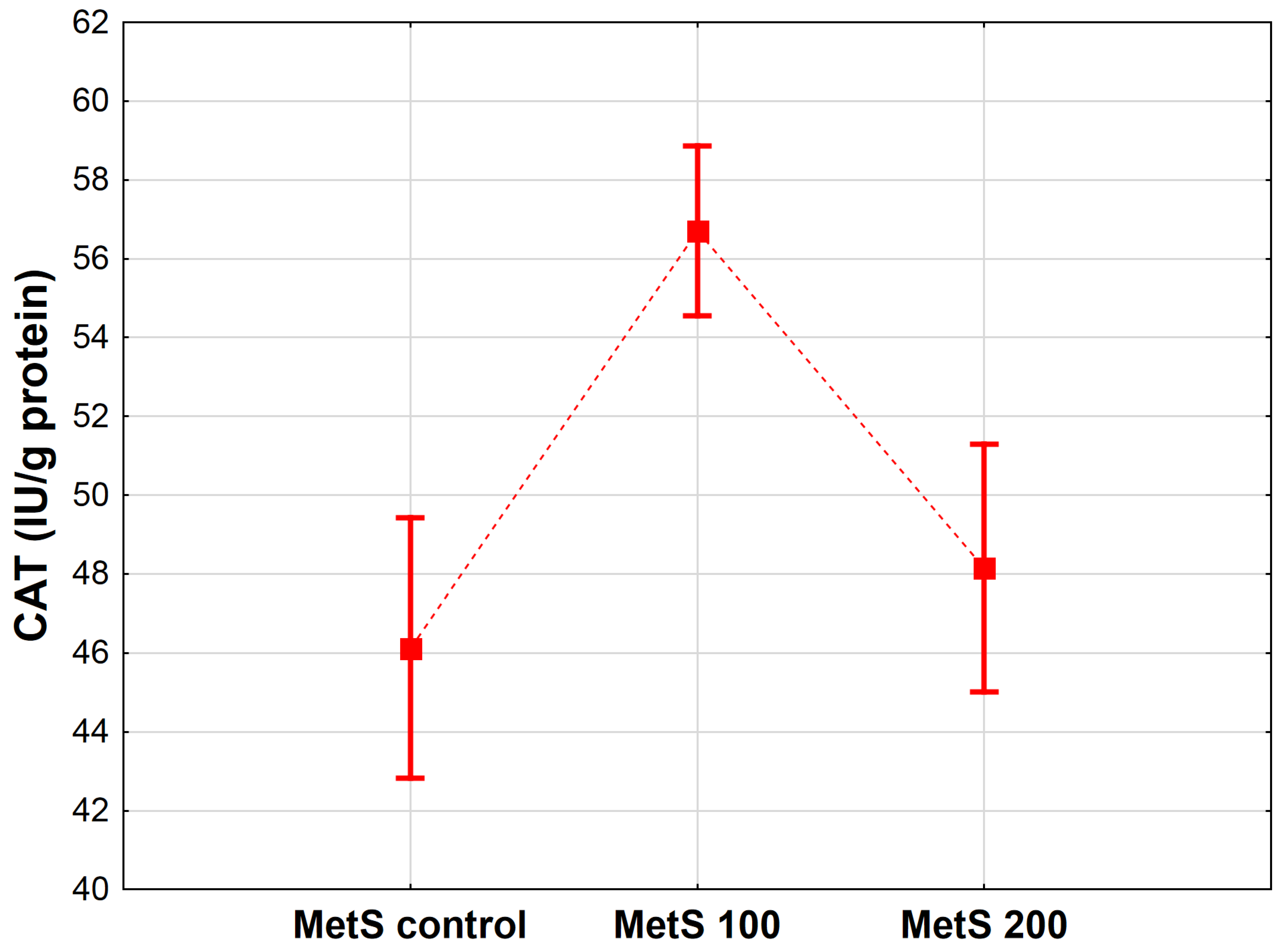 Antioxidants 12 01152 g002