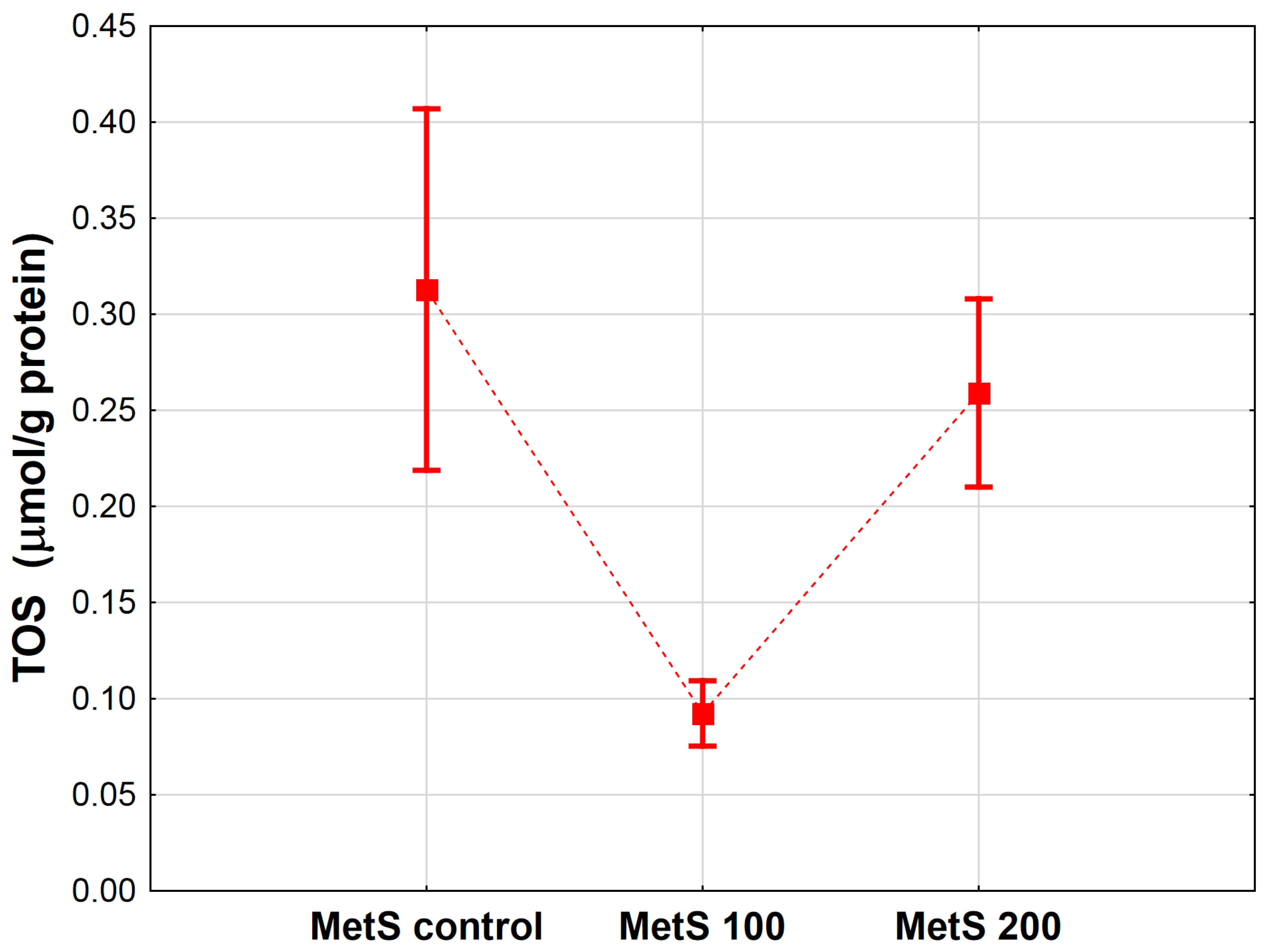 Antioxidants 12 01152 g003
