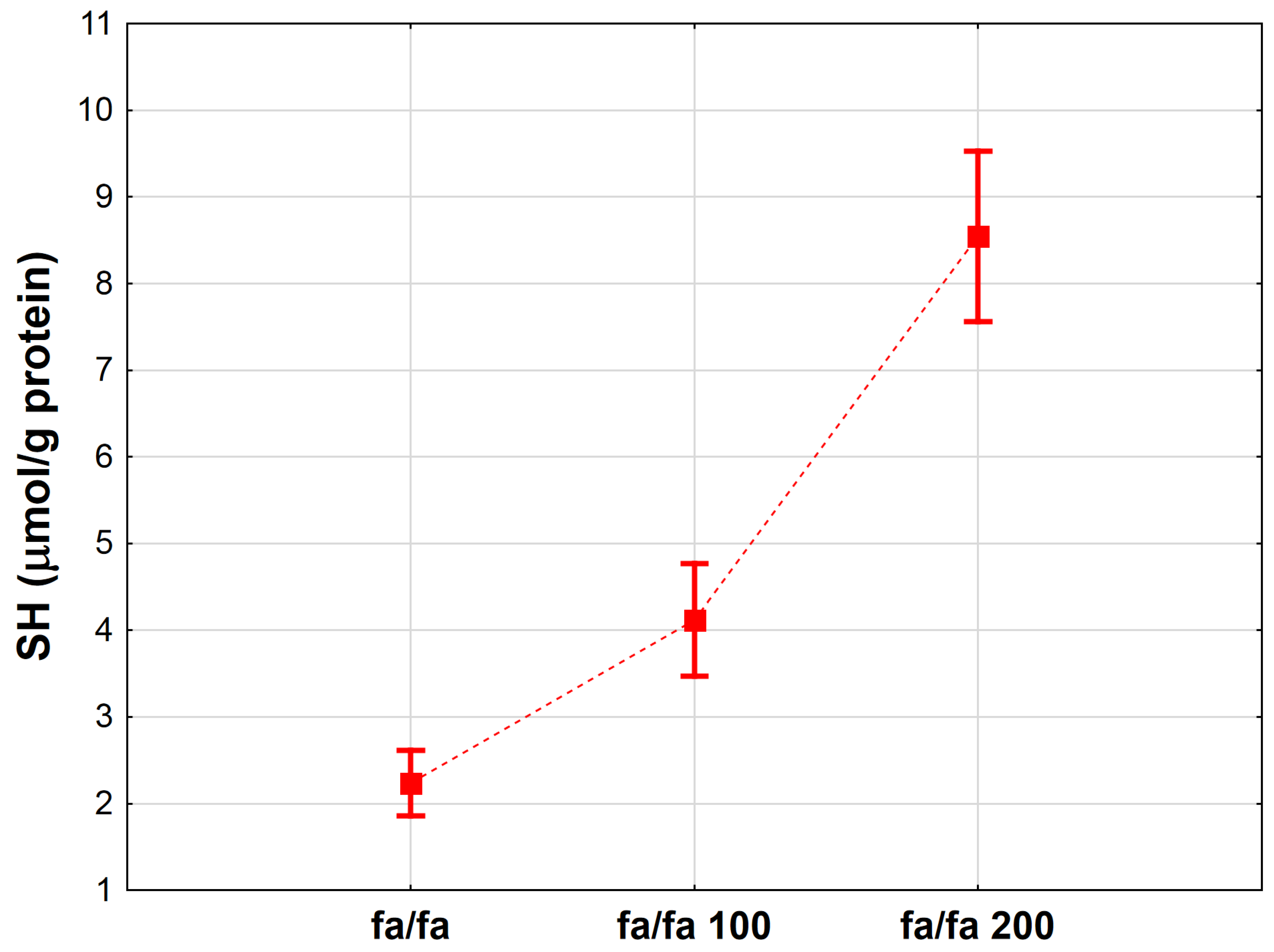 Antioxidants 12 01152 g004