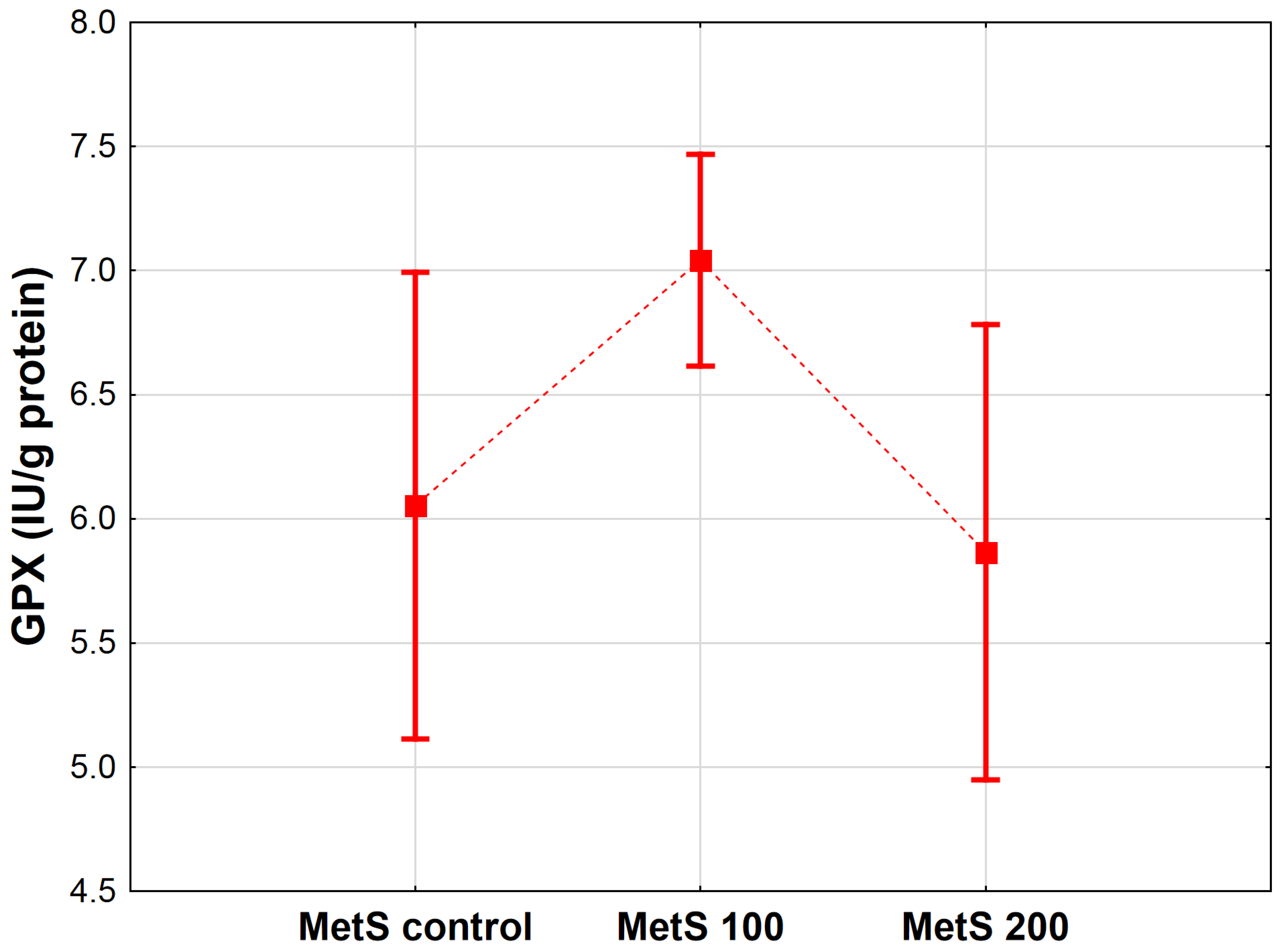 Antioxidants 12 01152 g005