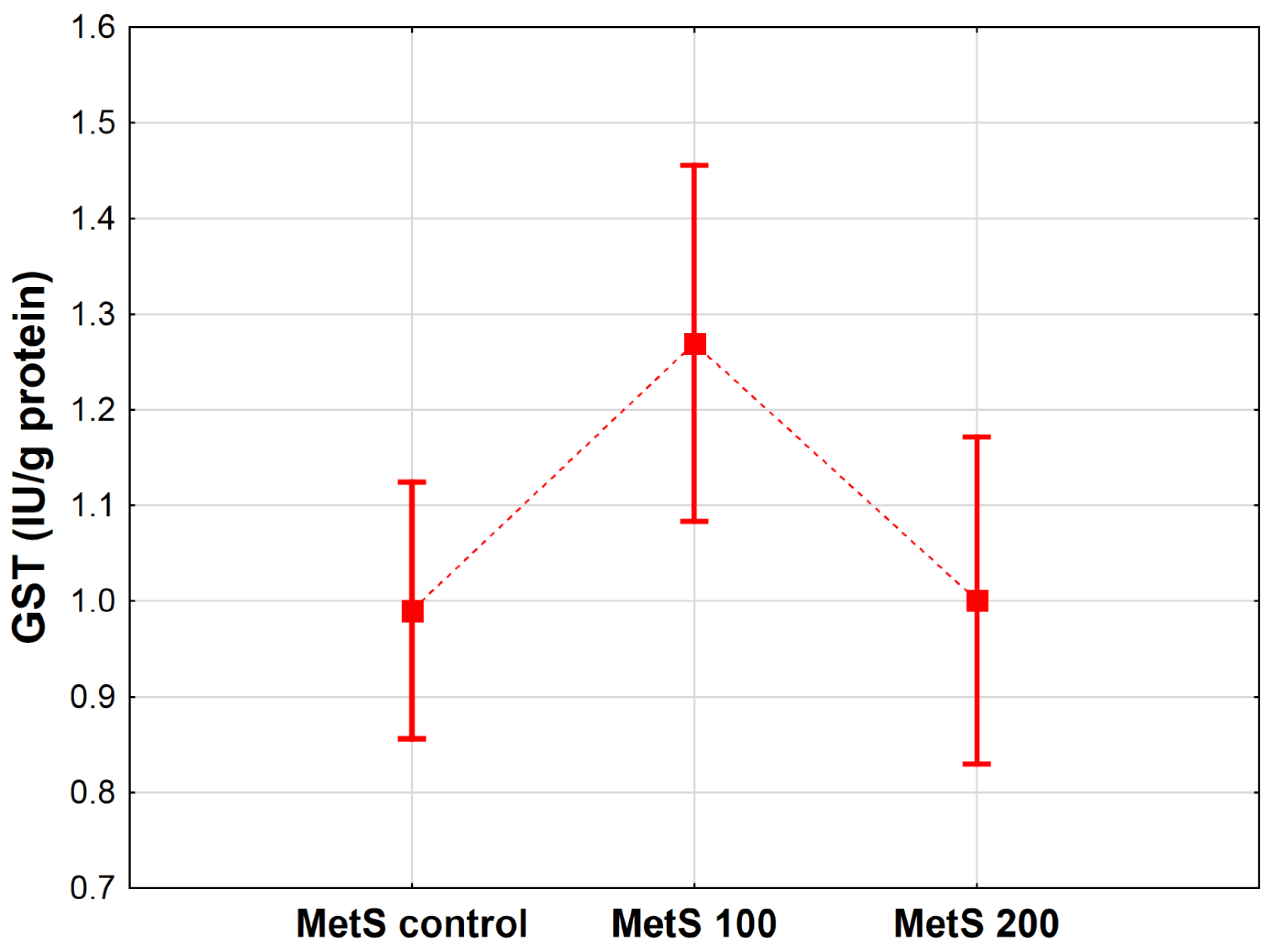 Antioxidants 12 01152 g006
