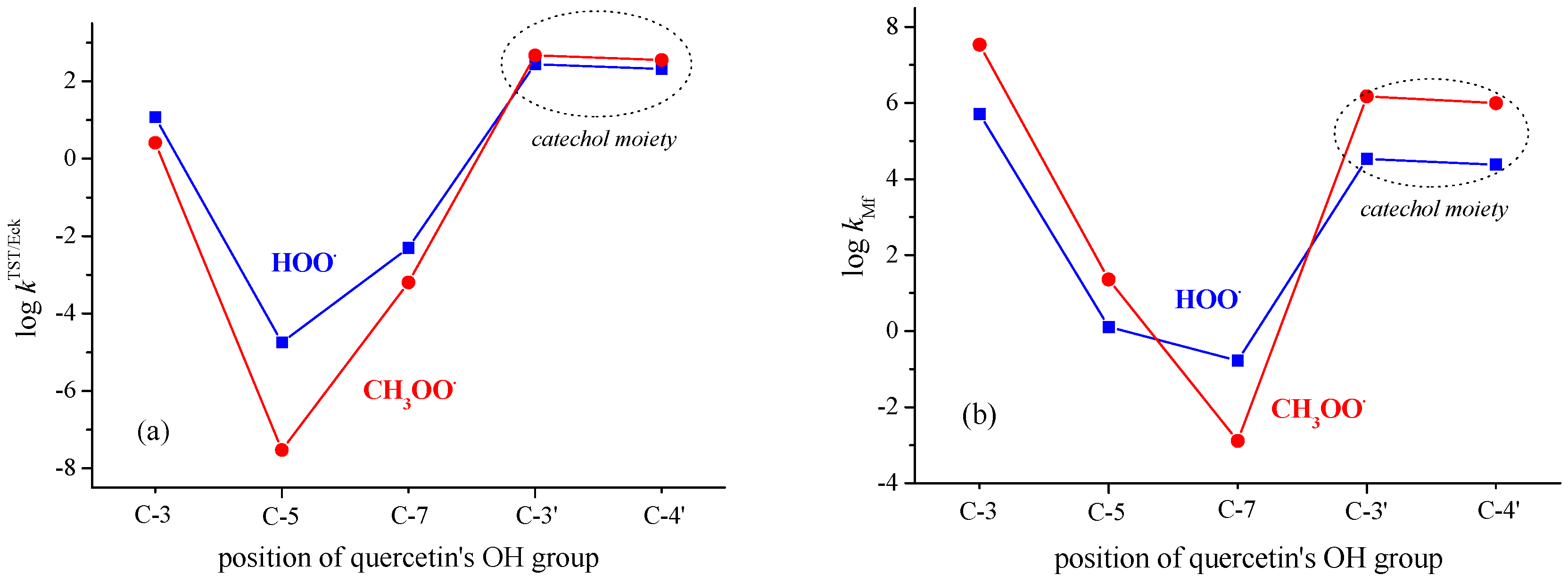 Antioxidants 12 01154 g003