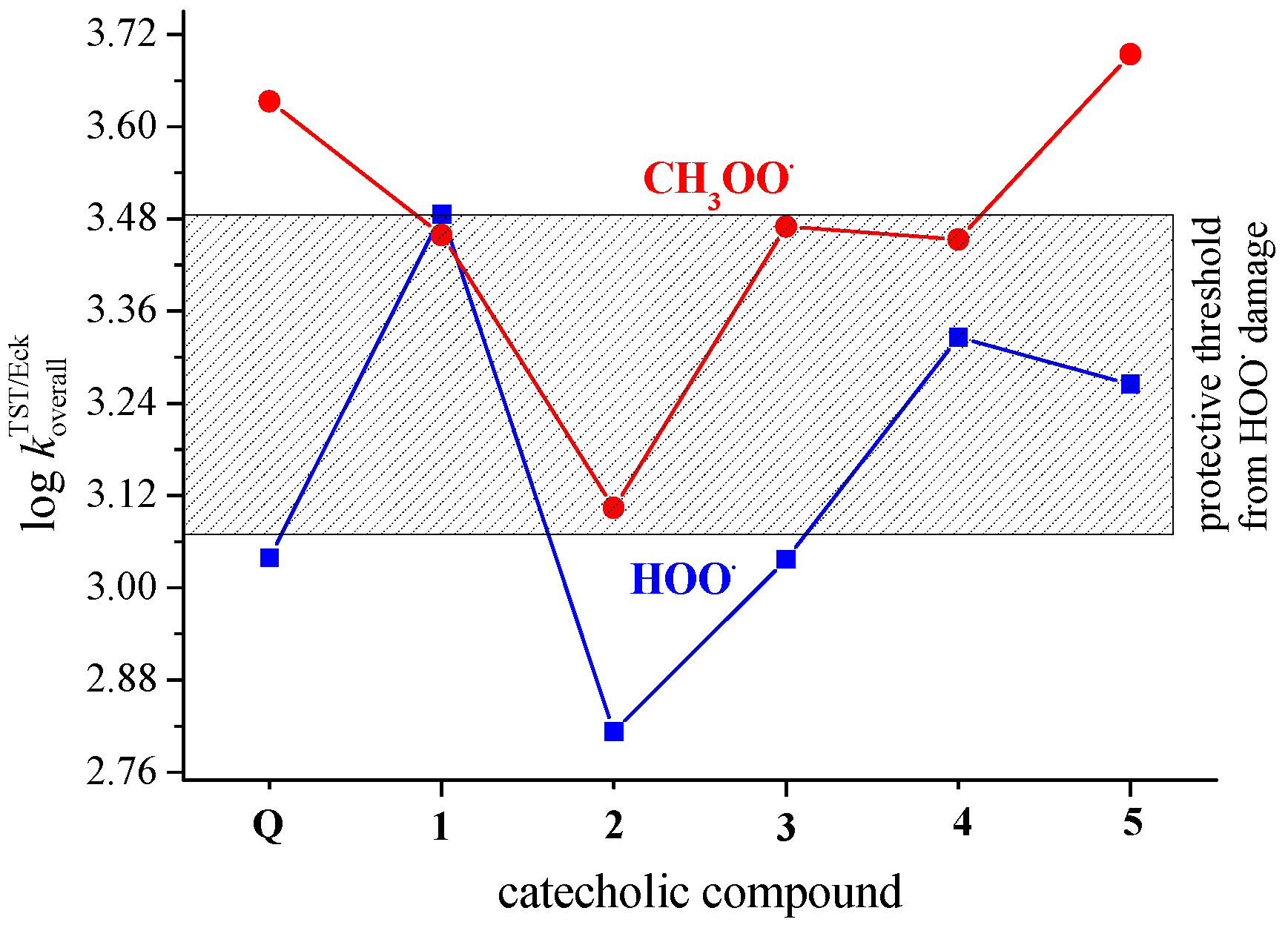 Antioxidants 12 01154 g004