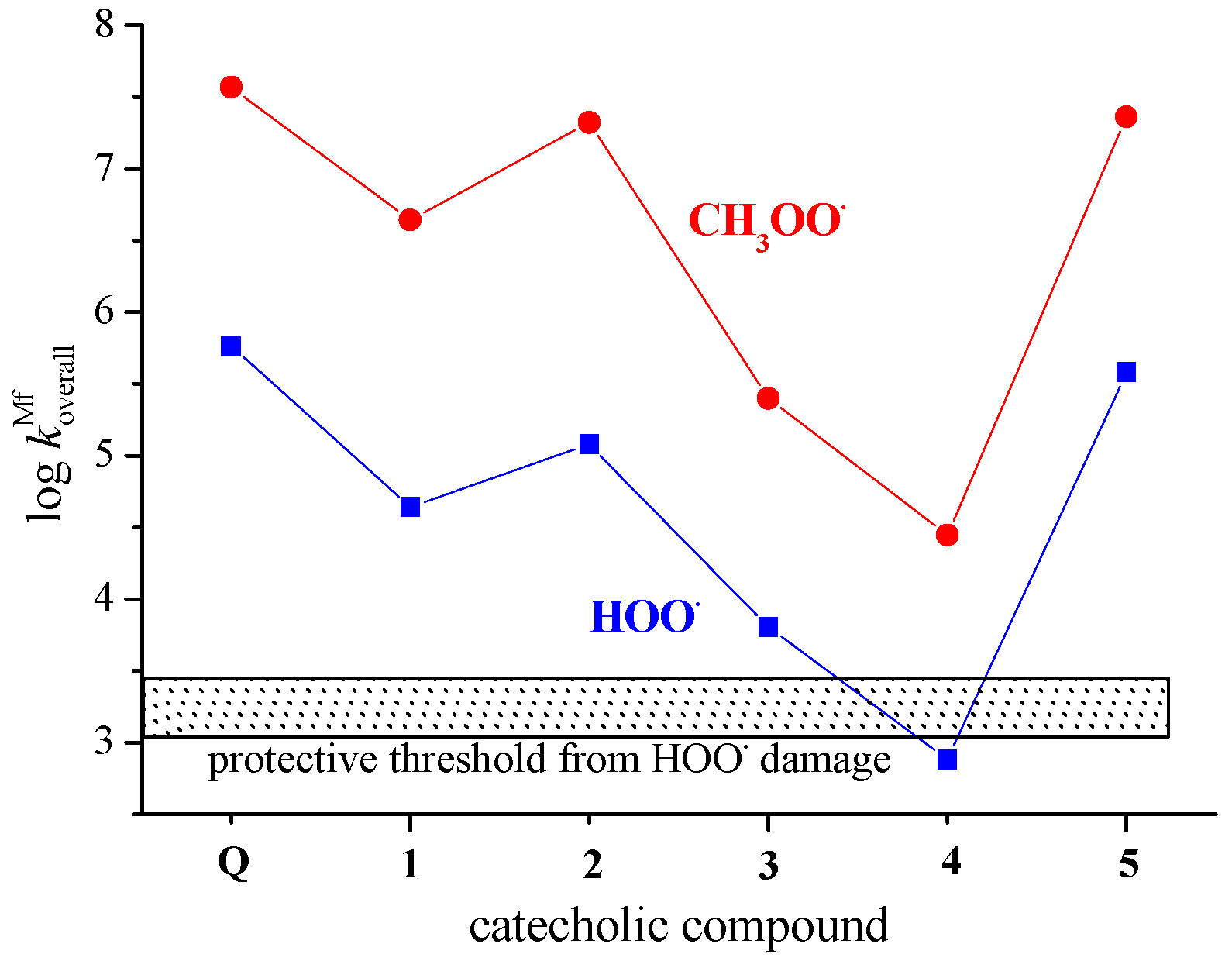 Antioxidants 12 01154 g005