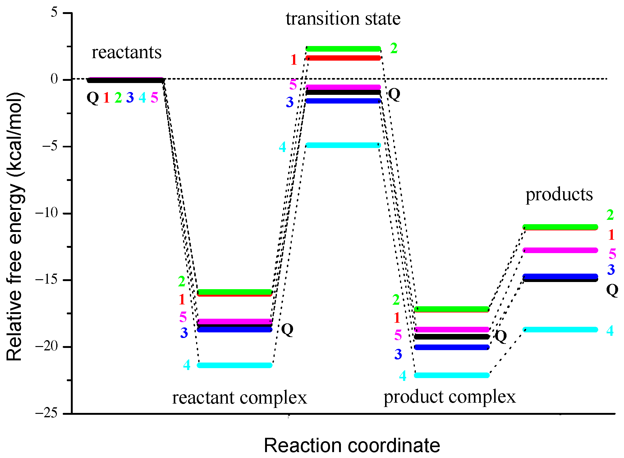 Antioxidants 12 01154 g007
