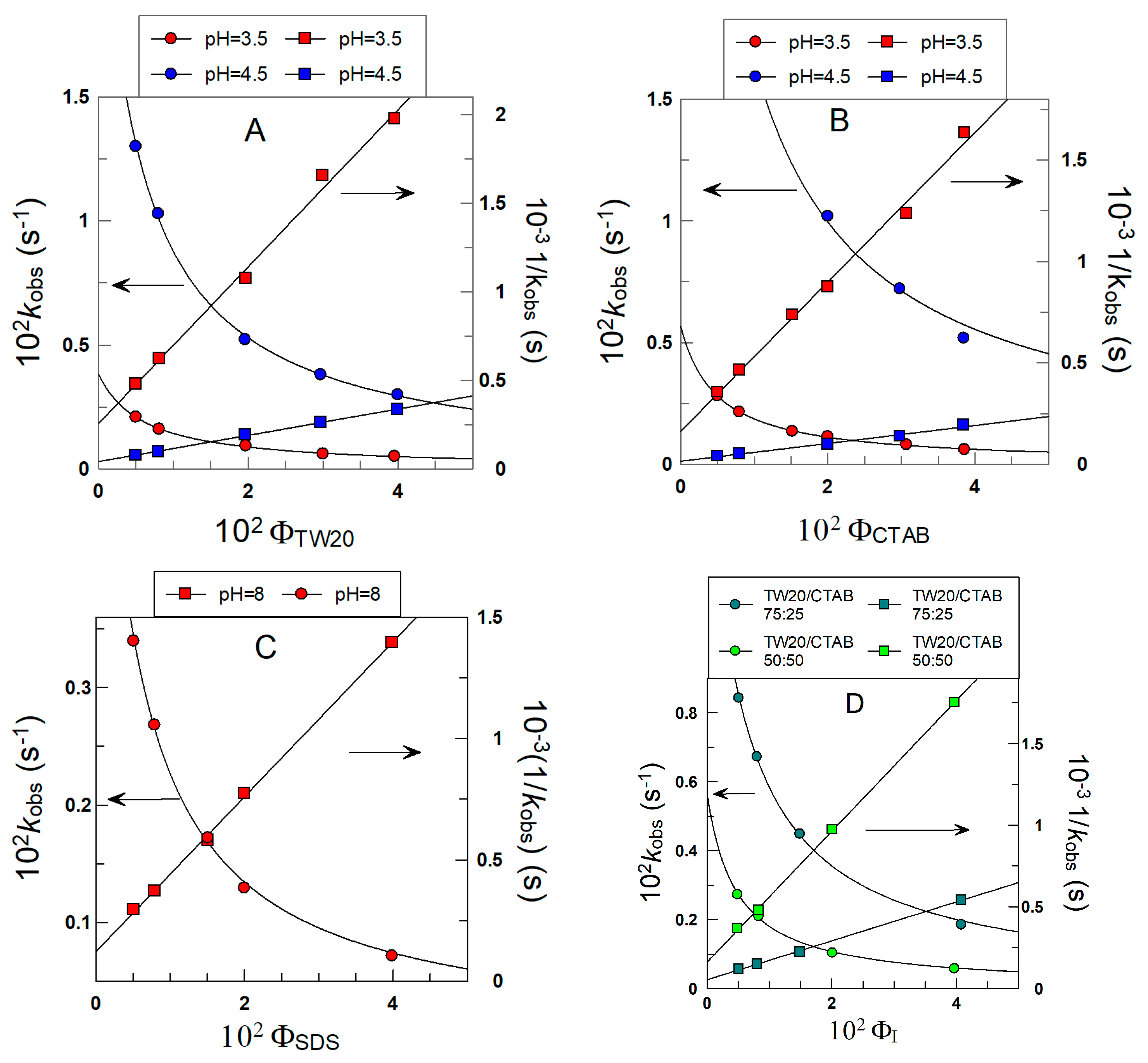 Antioxidants 12 01158 g006