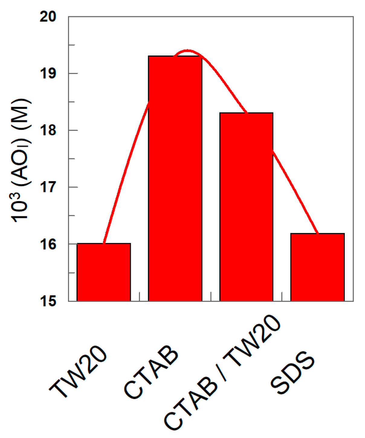 Antioxidants 12 01158 g010