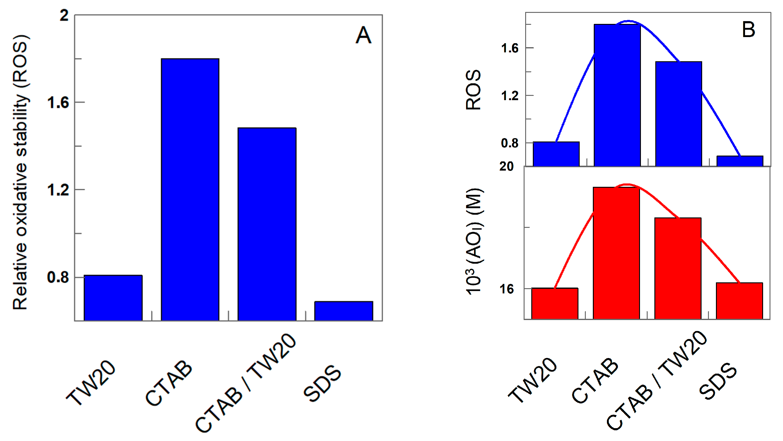Antioxidants 12 01158 g012