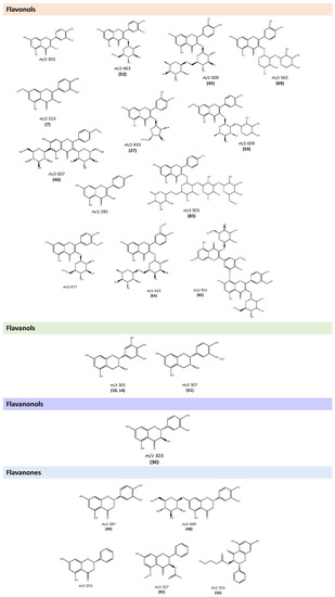 Antioxidants 12 01161 g0a3