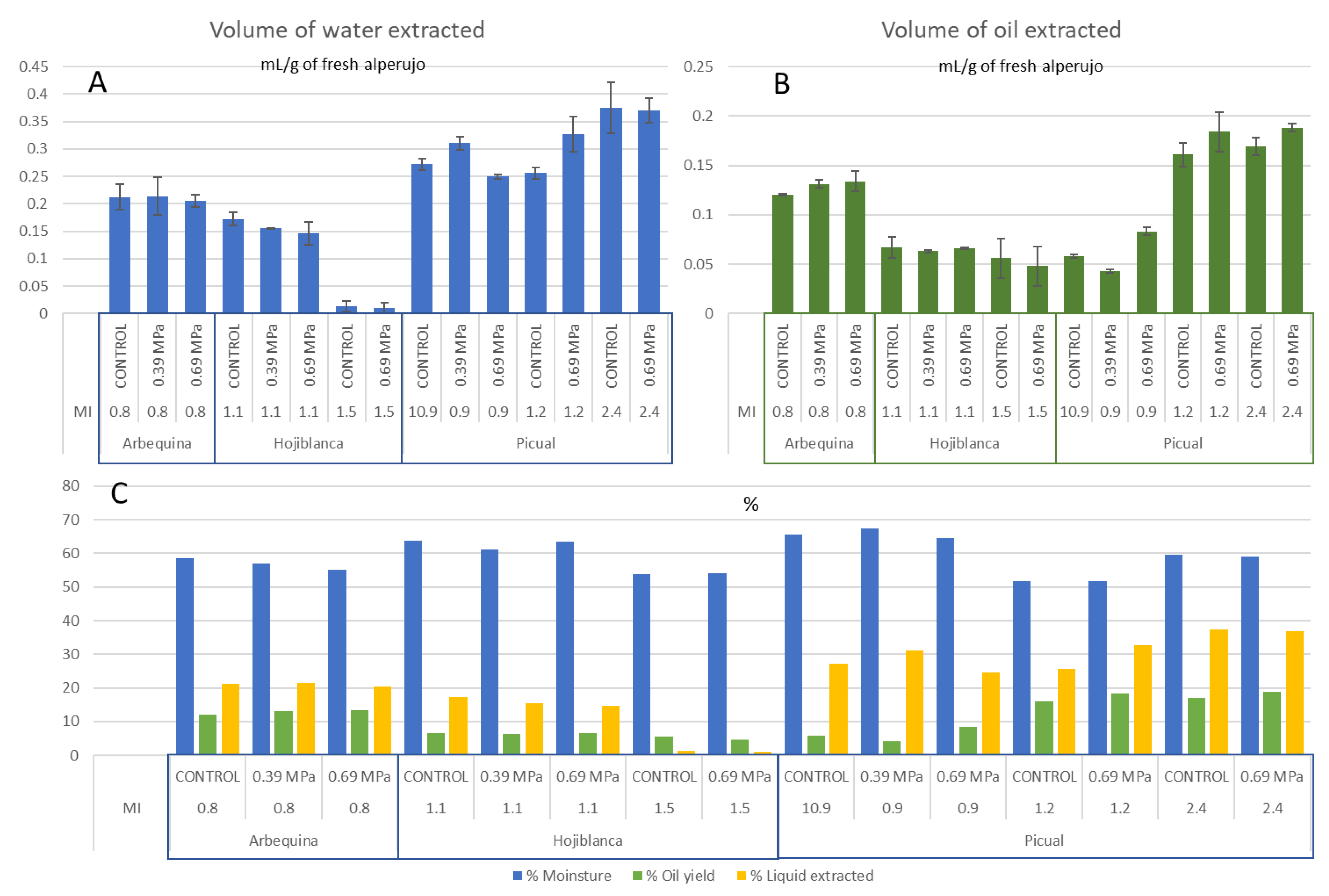 Antioxidants 12 01162 g002