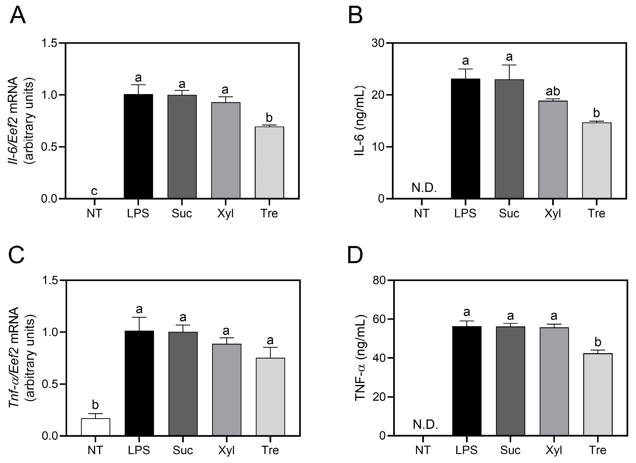 Antioxidants 12 01166 g001