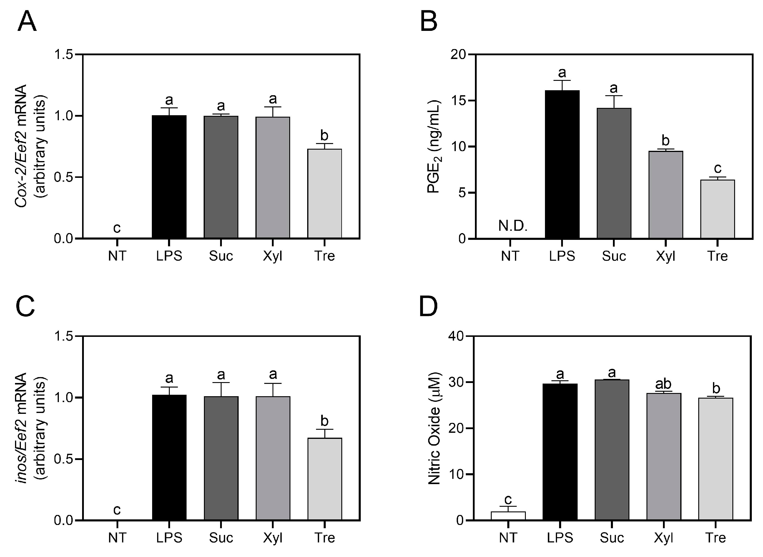 Antioxidants 12 01166 g002