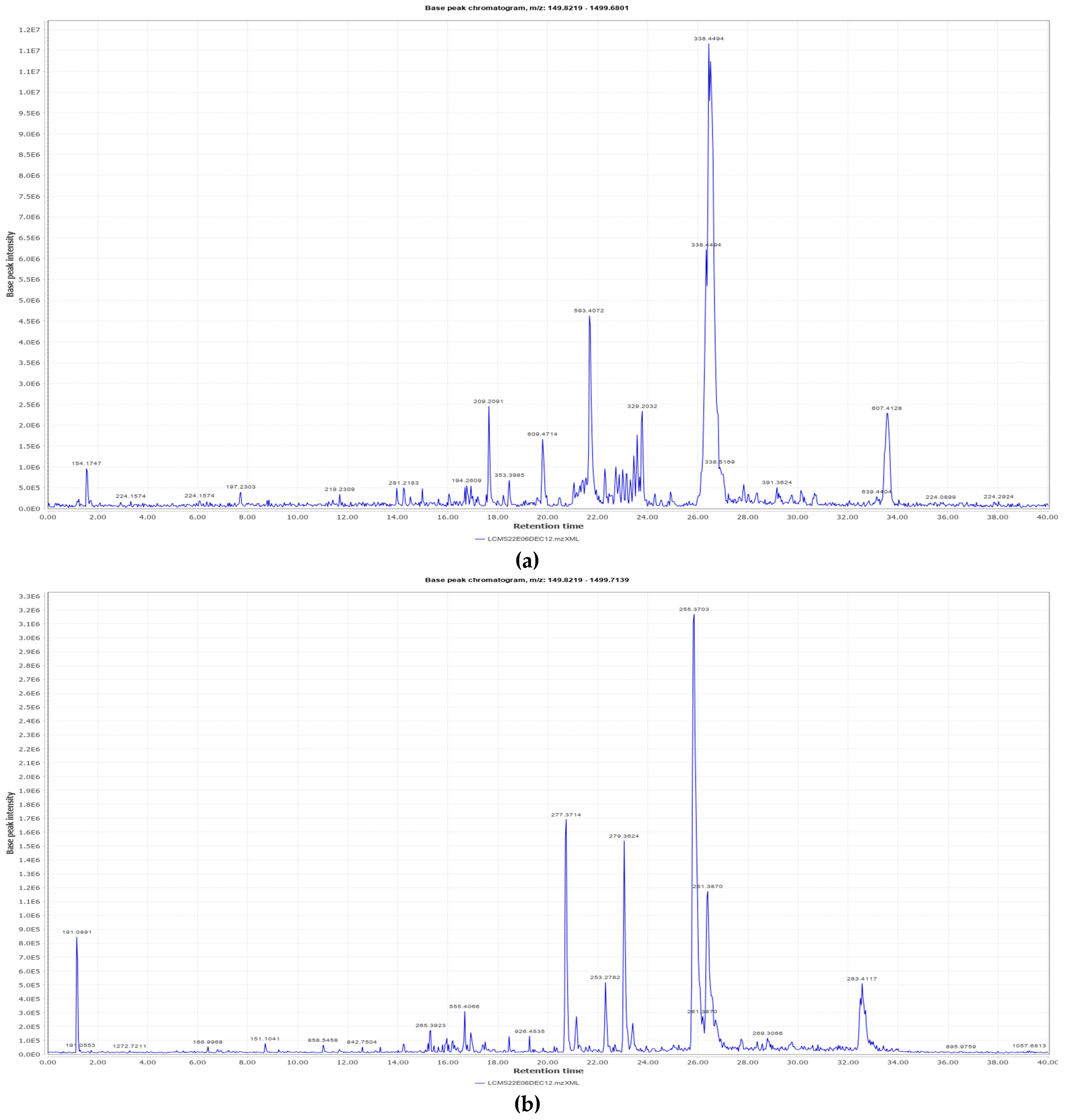 Antioxidants 12 01167 g001 Antioxidants 12 01167 g001