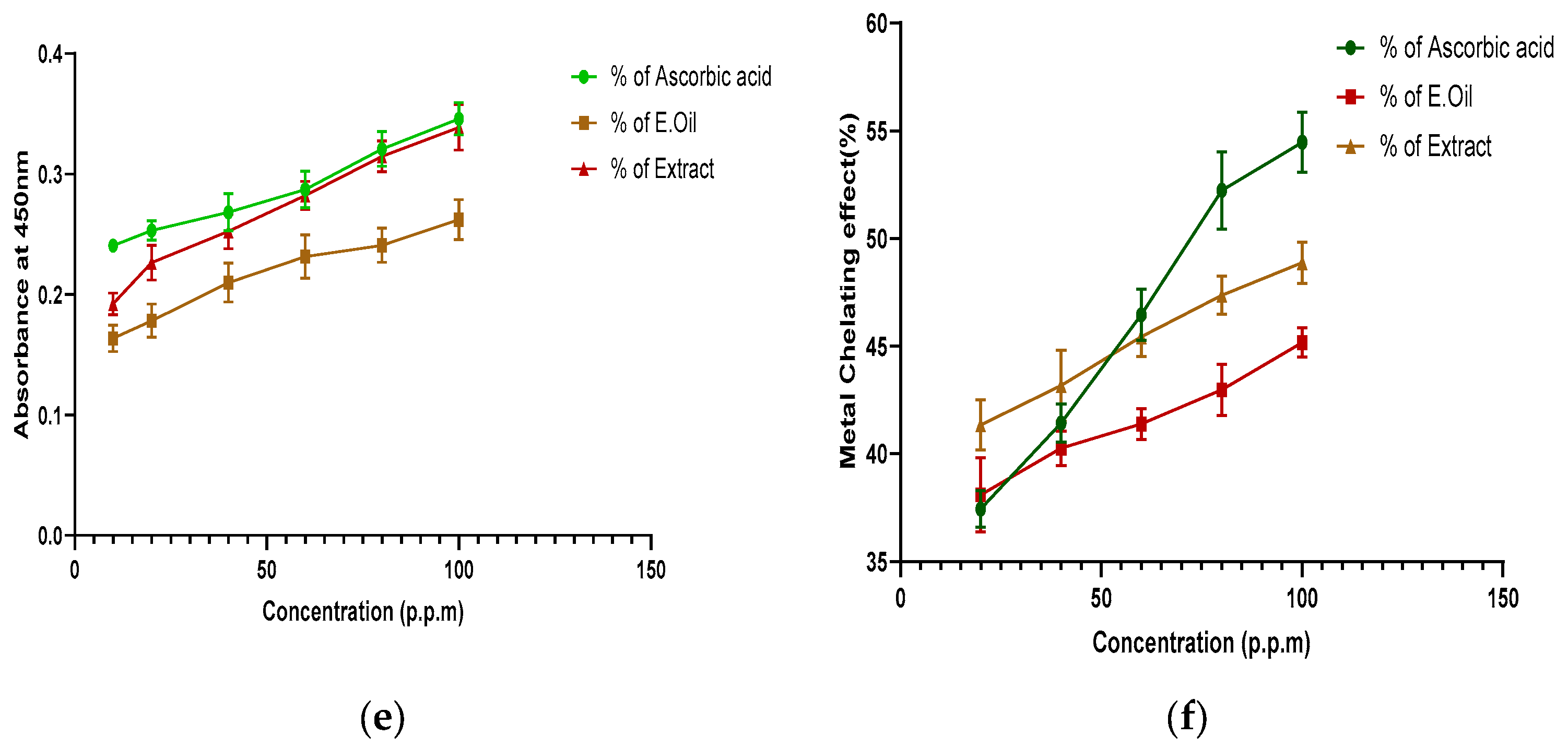 Antioxidants 12 01167 g002b Antioxidants 12 01167 g002b