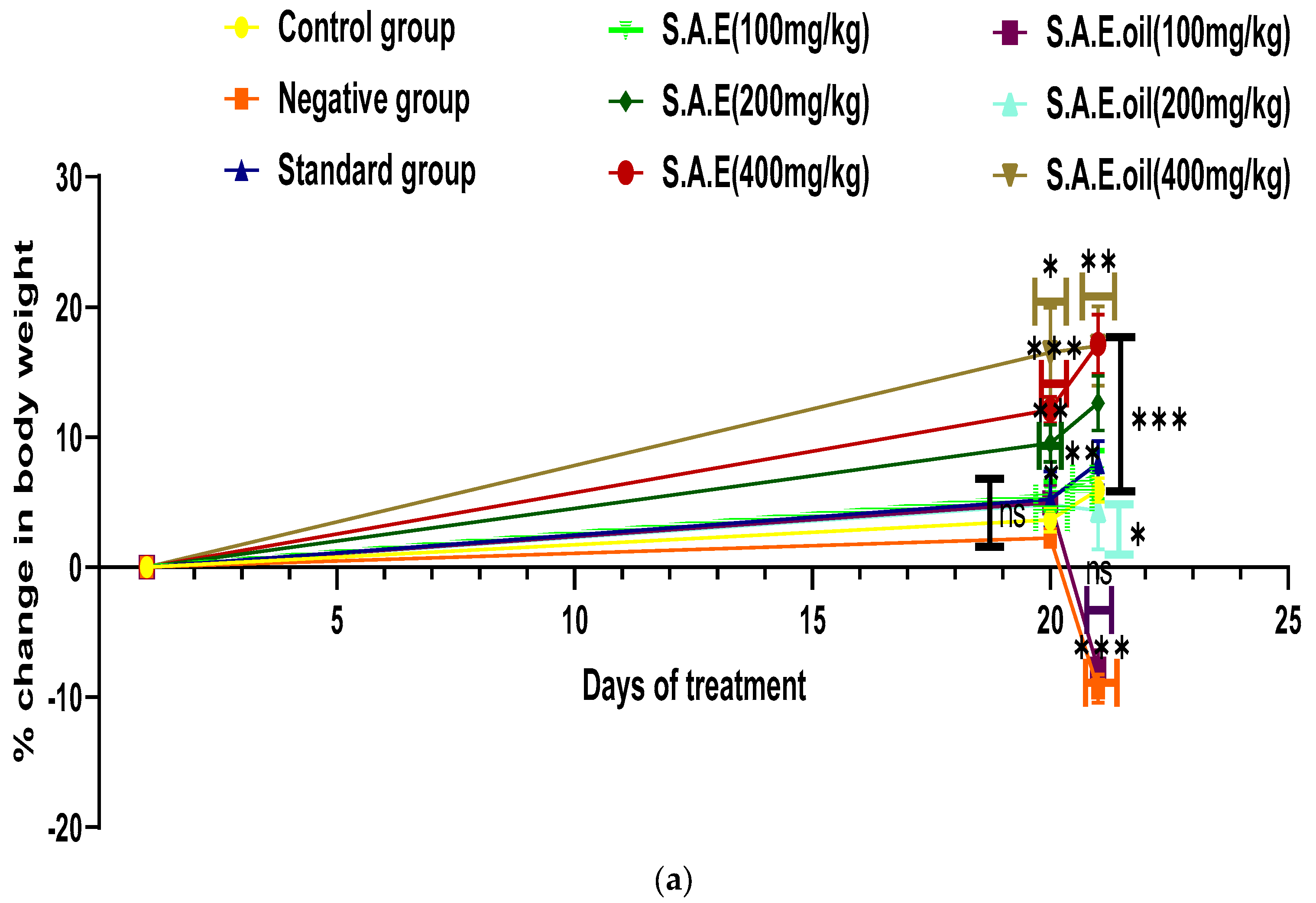Antioxidants 12 01167 g003a Antioxidants 12 01167 g003a