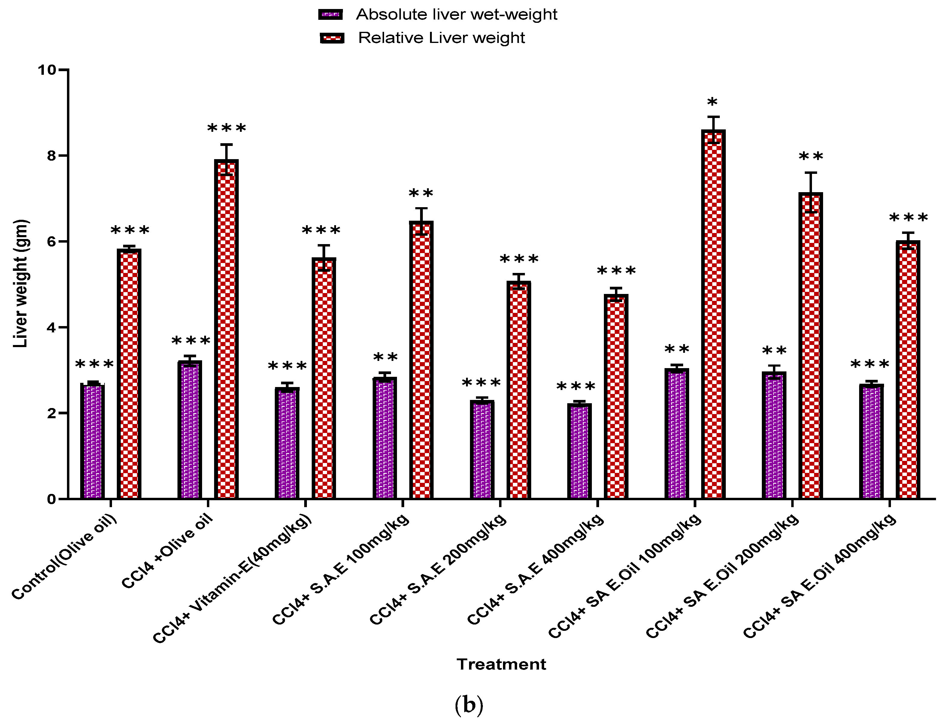 Antioxidants 12 01167 g003b Antioxidants 12 01167 g003b