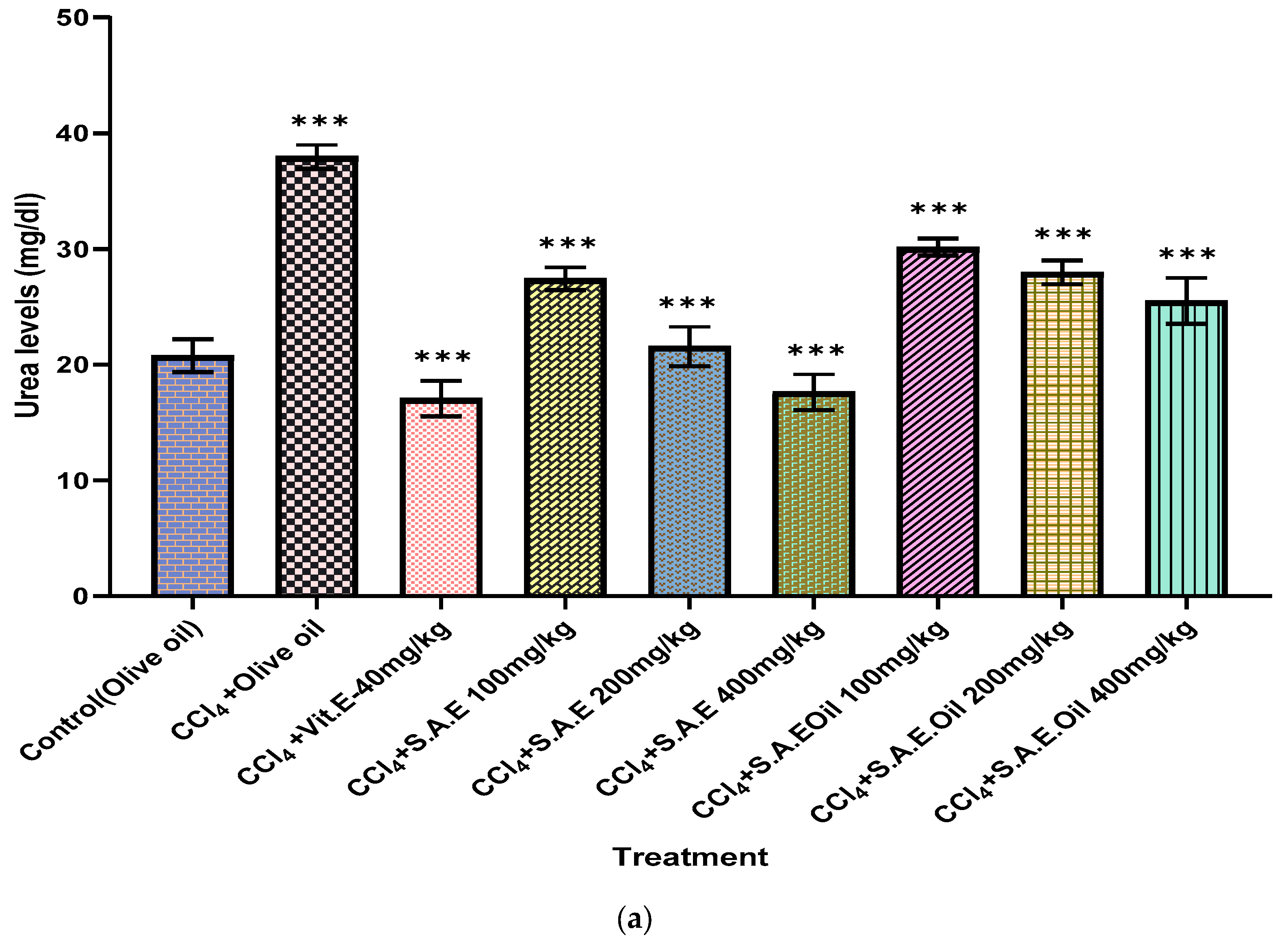 Antioxidants 12 01167 g005a Antioxidants 12 01167 g005a