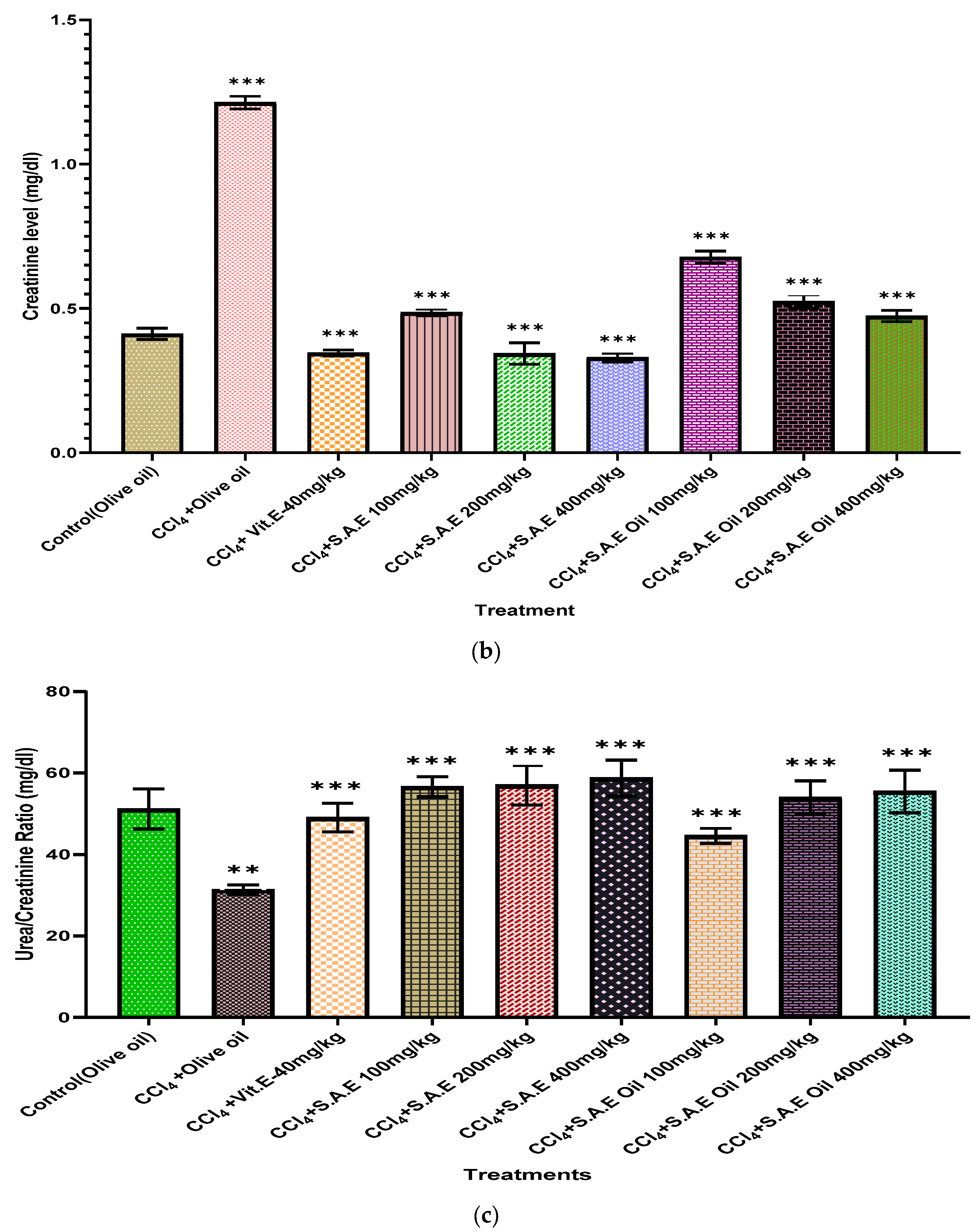 Antioxidants 12 01167 g005b Antioxidants 12 01167 g005b